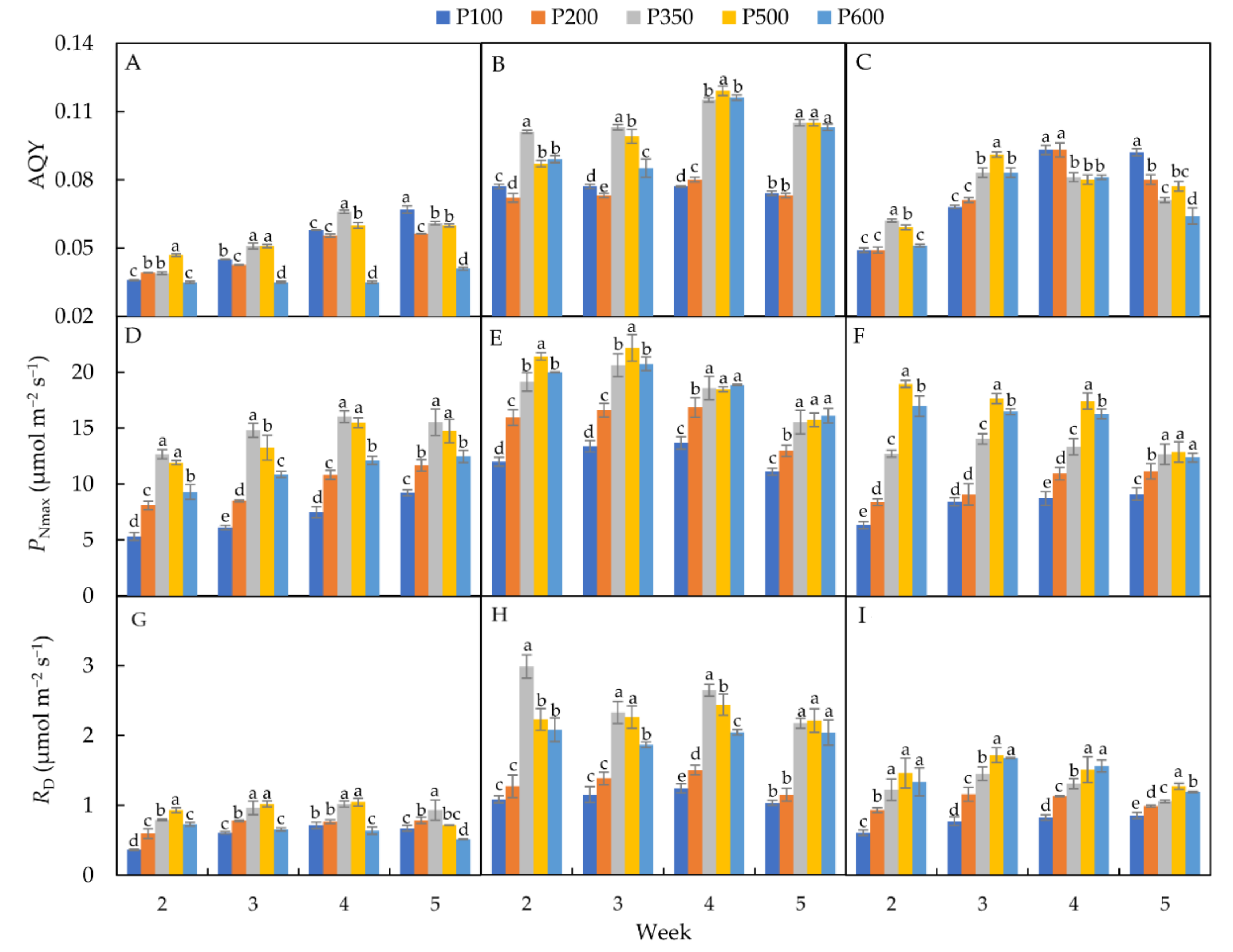 Horticulturae 08 00178 g002