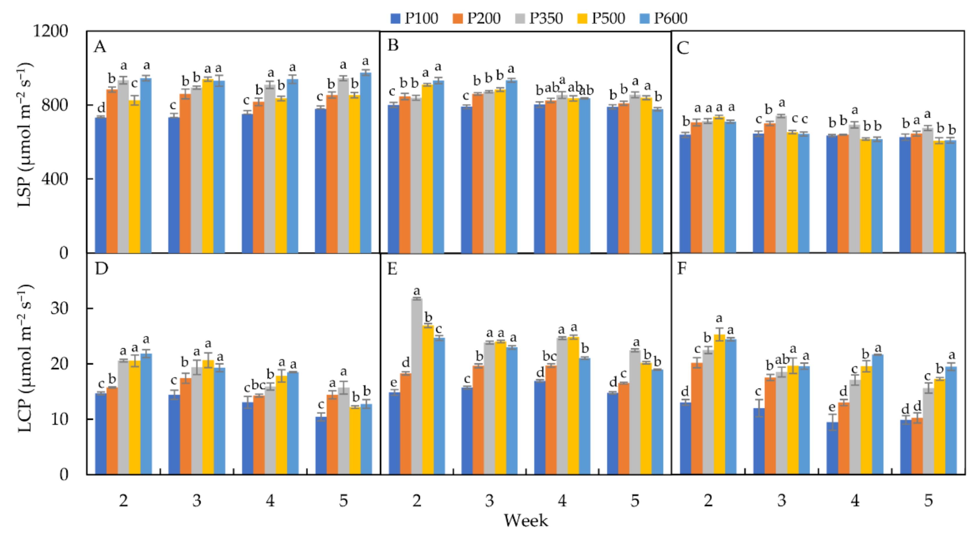 Horticulturae 08 00178 g003