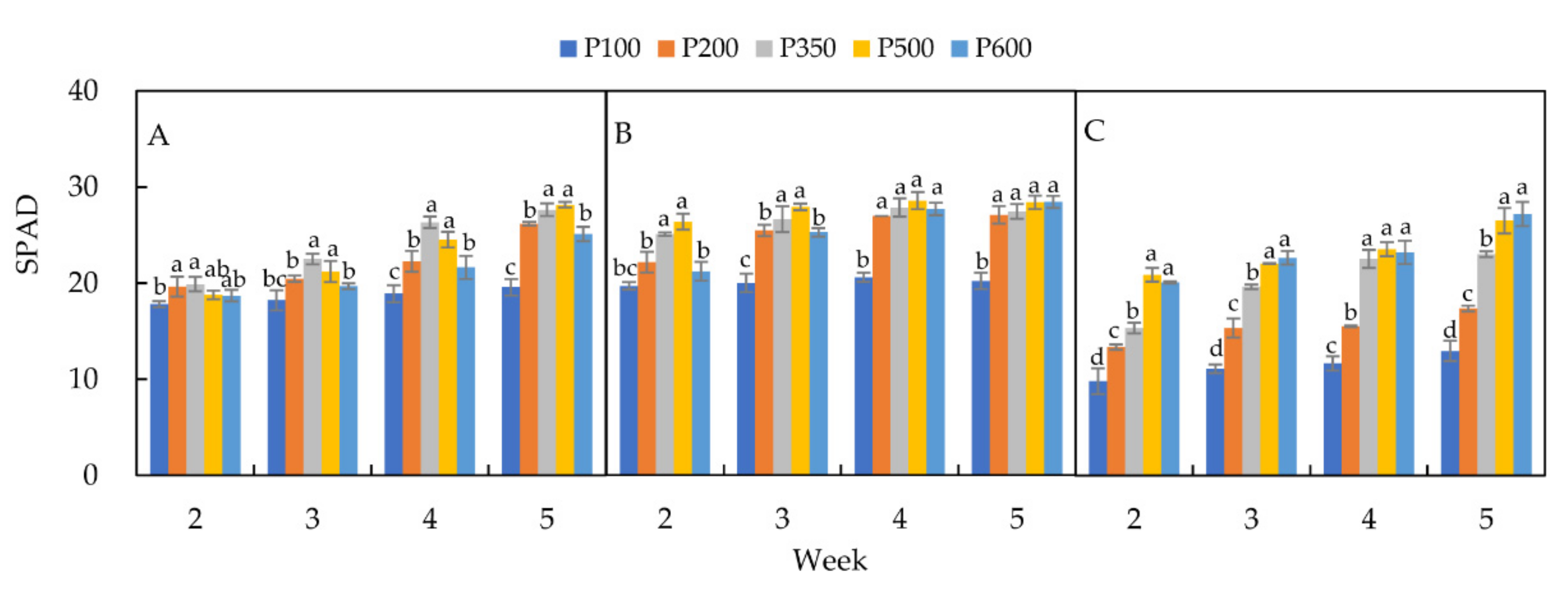 Horticulturae 08 00178 g004