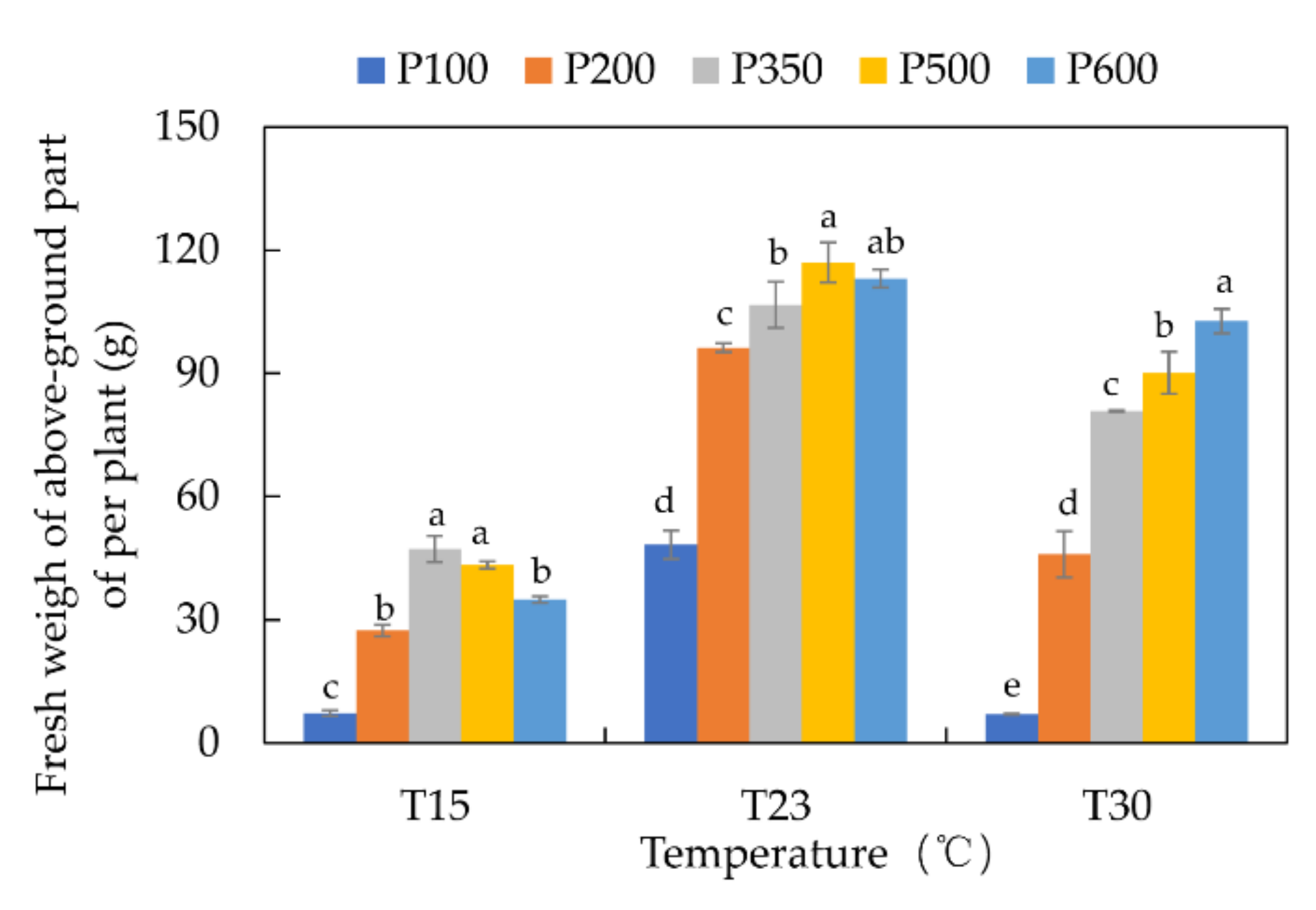Horticulturae 08 00178 g005