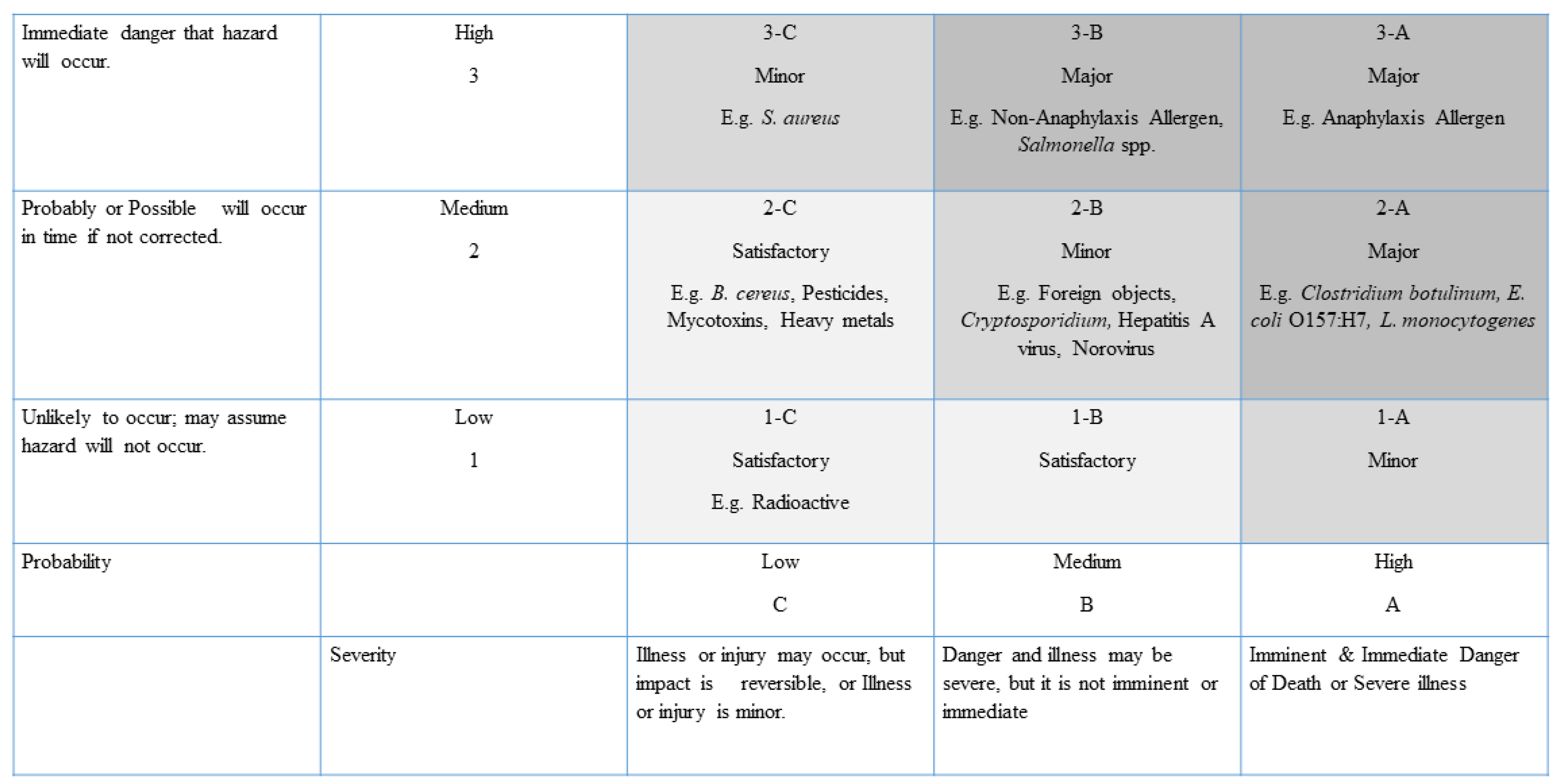 Horticulturae 08 00181 g002