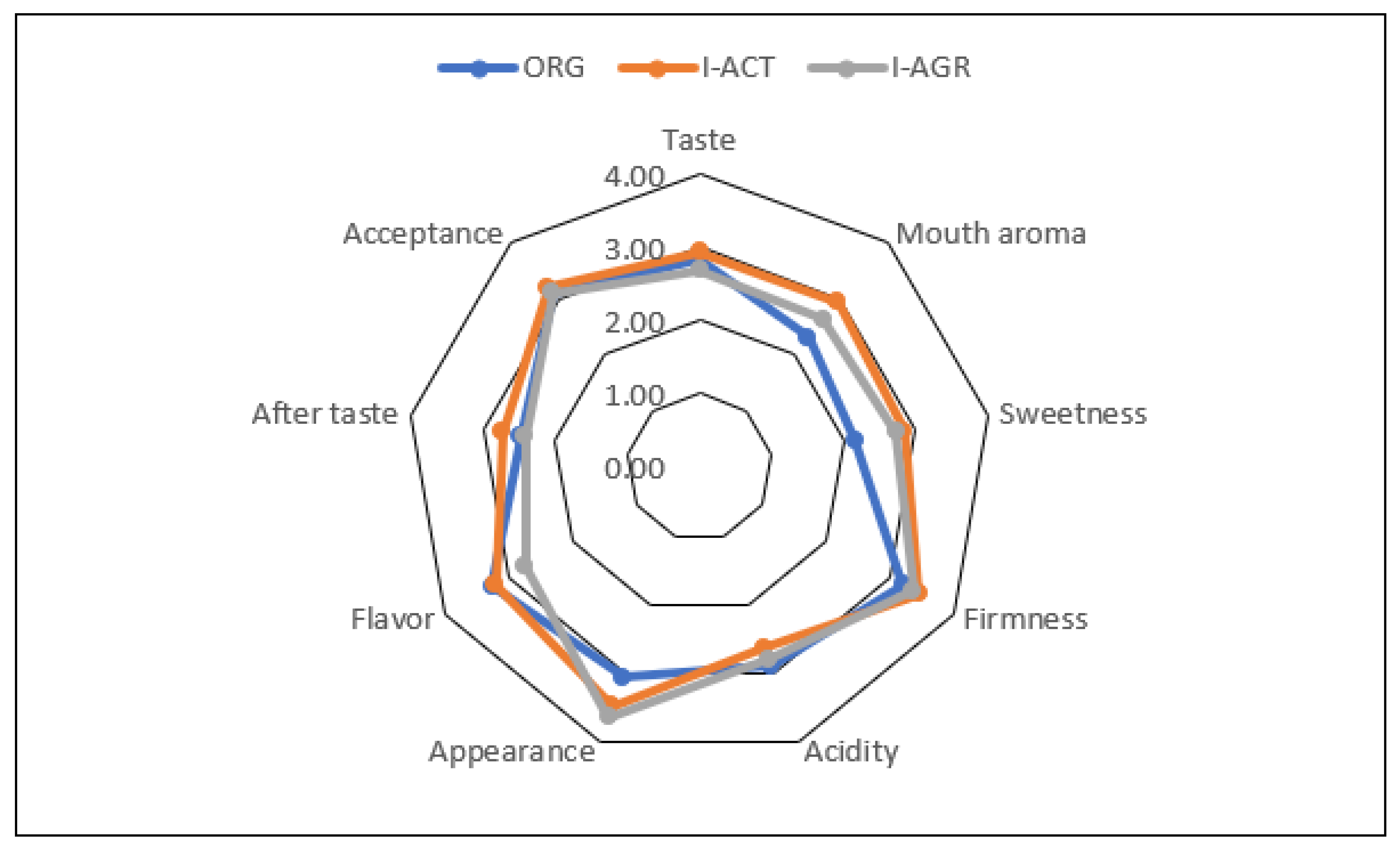 Horticulturae 08 00184 g001