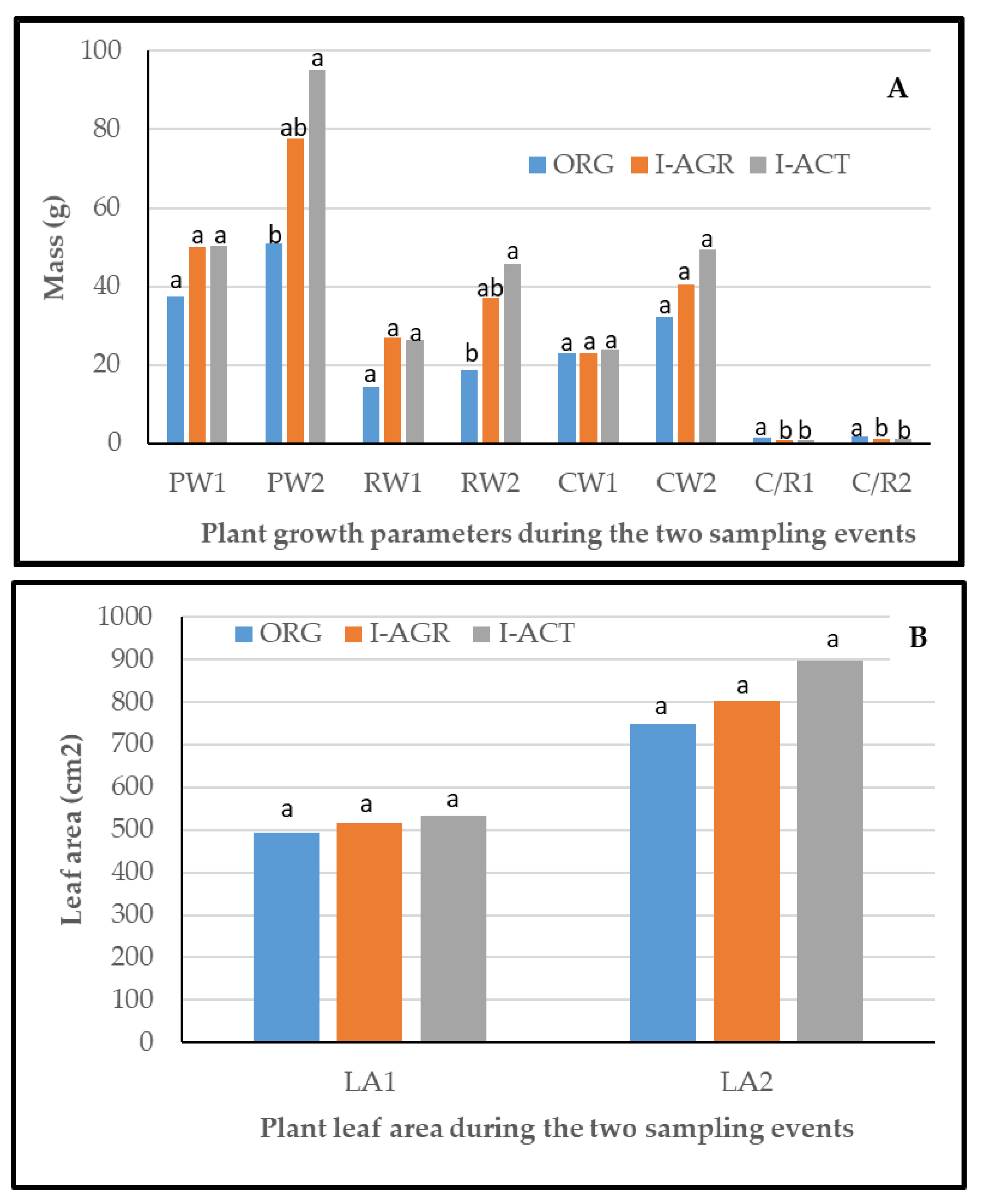 Horticulturae 08 00184 g002