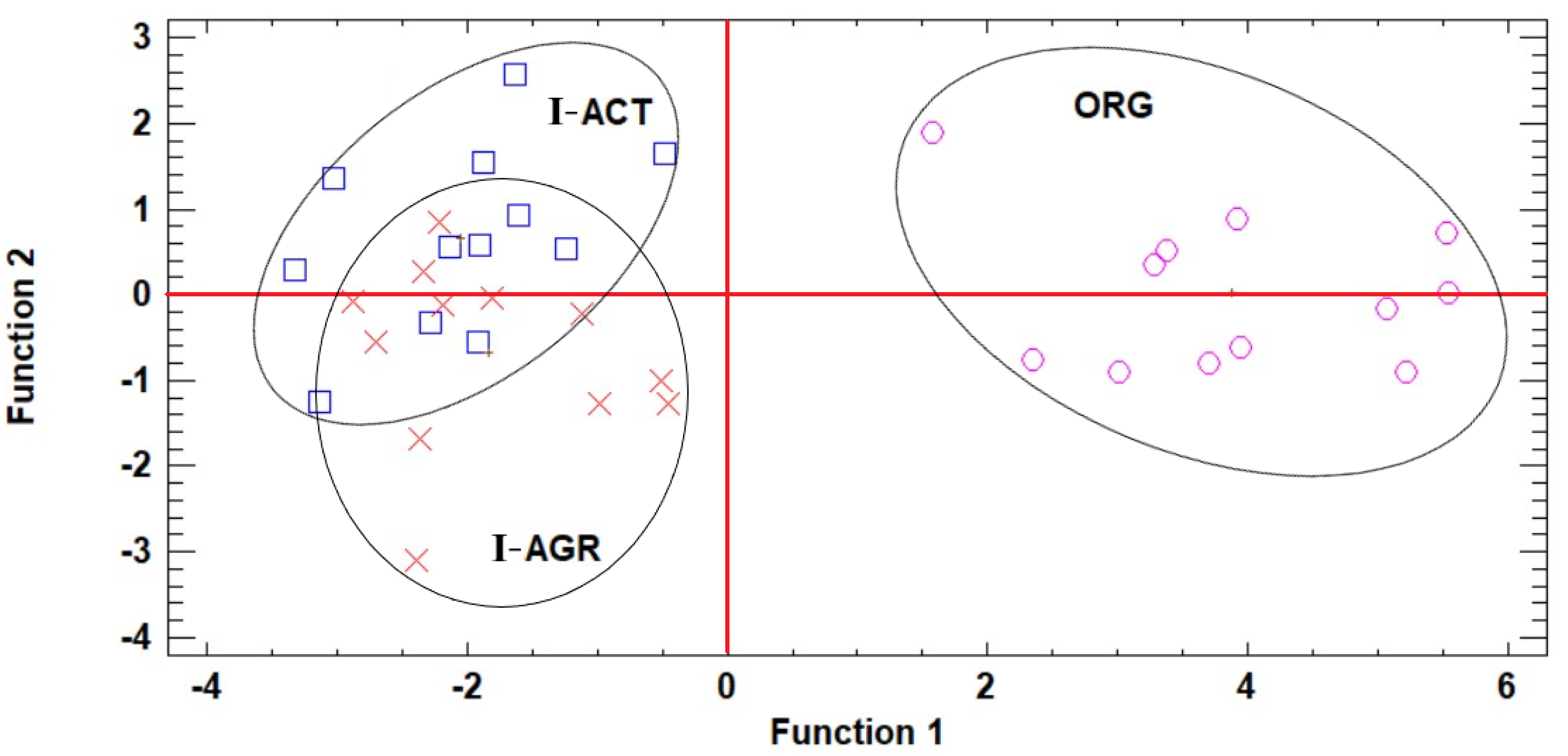 Horticulturae 08 00184 g003