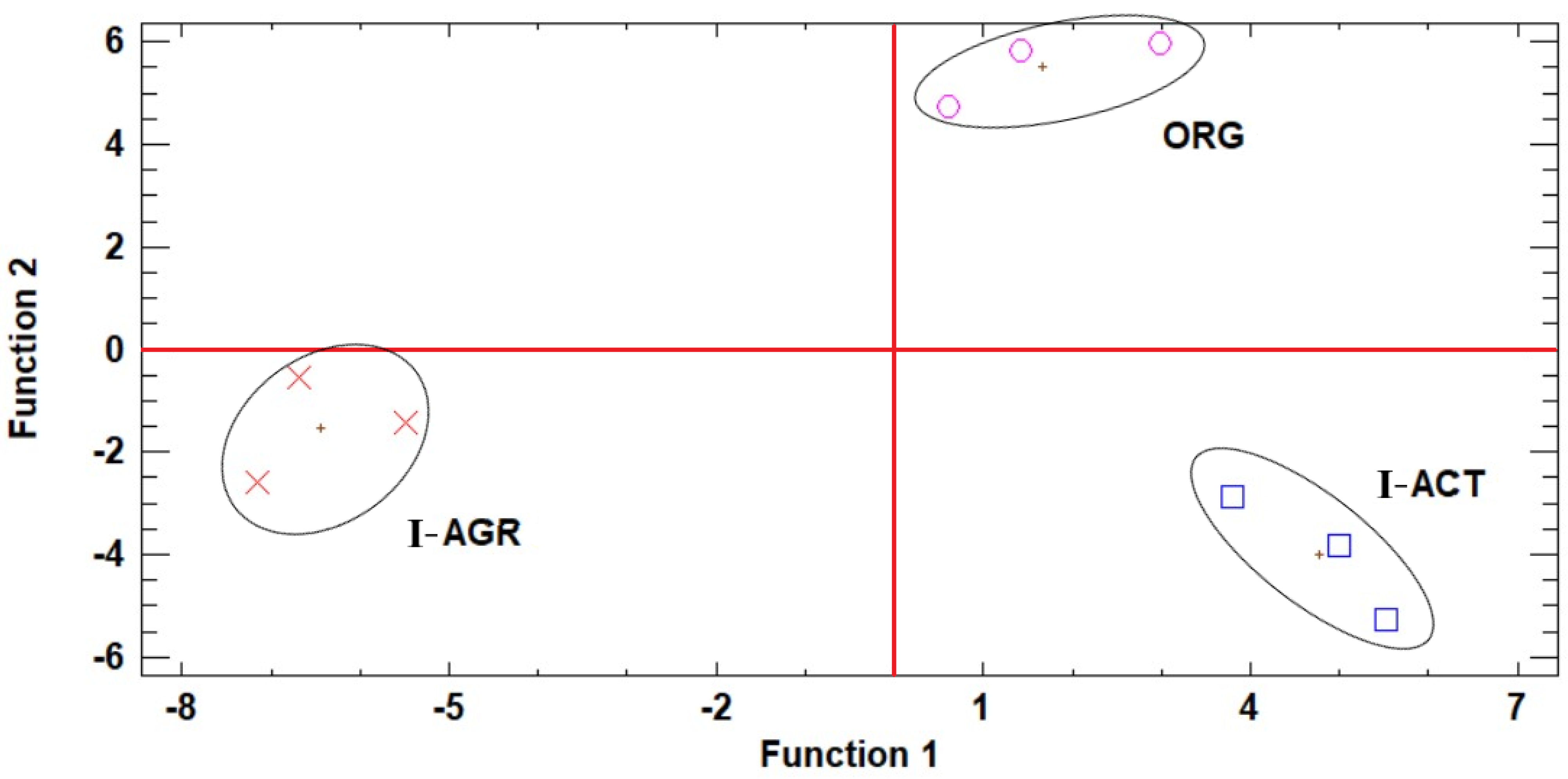Horticulturae 08 00184 g004