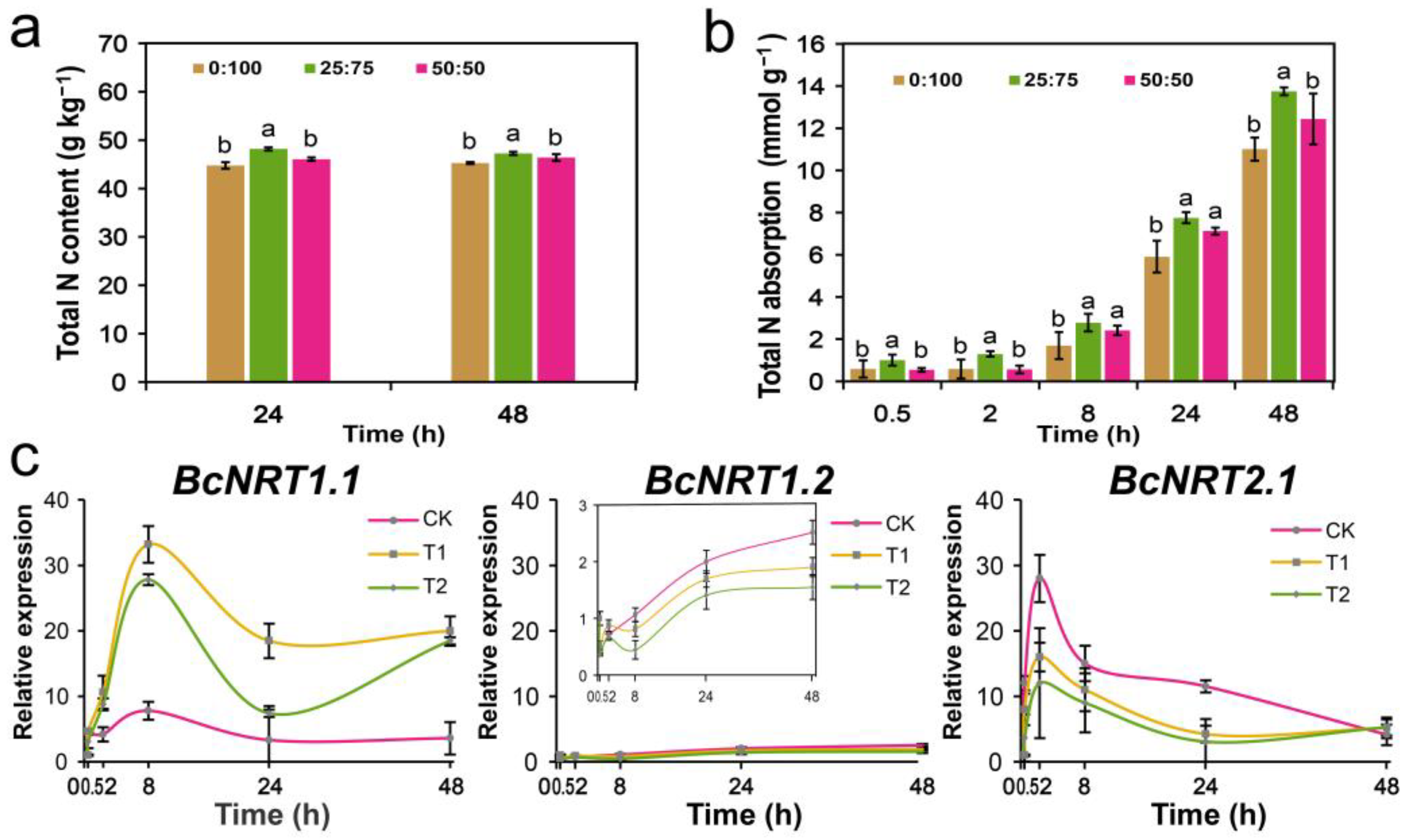 Horticulturae 08 00188 g004