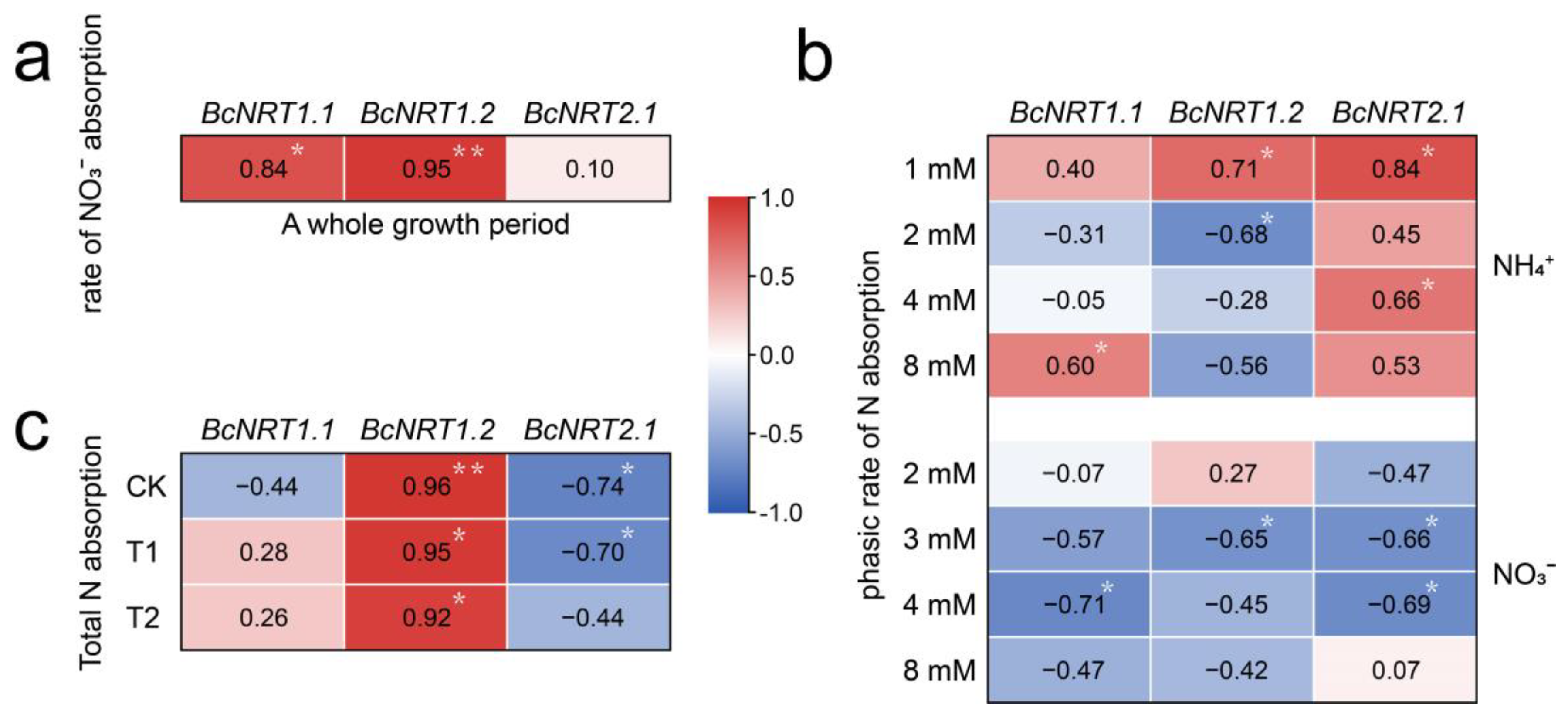Horticulturae 08 00188 g005