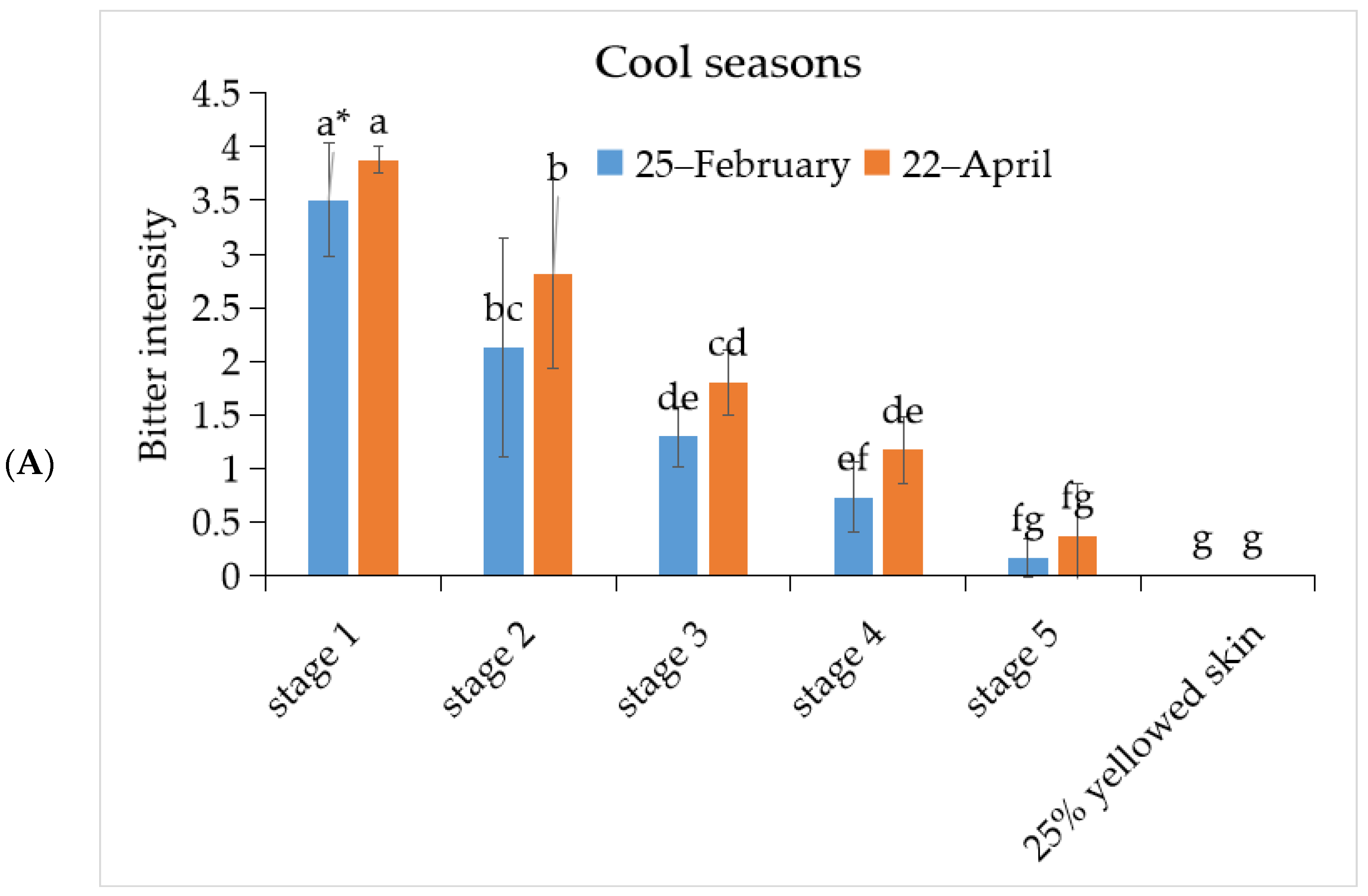 Horticulturae 08 00198 g001a