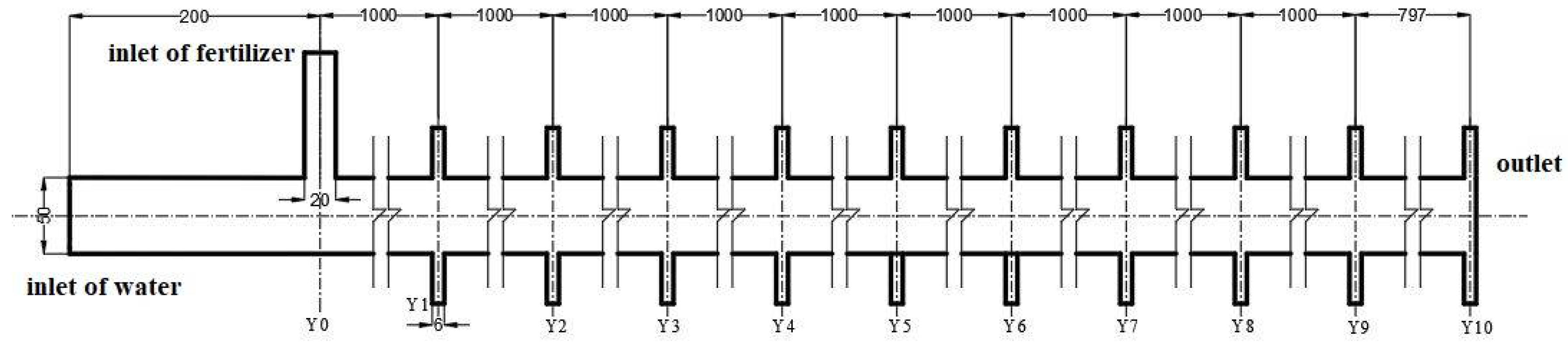 Horticulturae 08 00200 g002