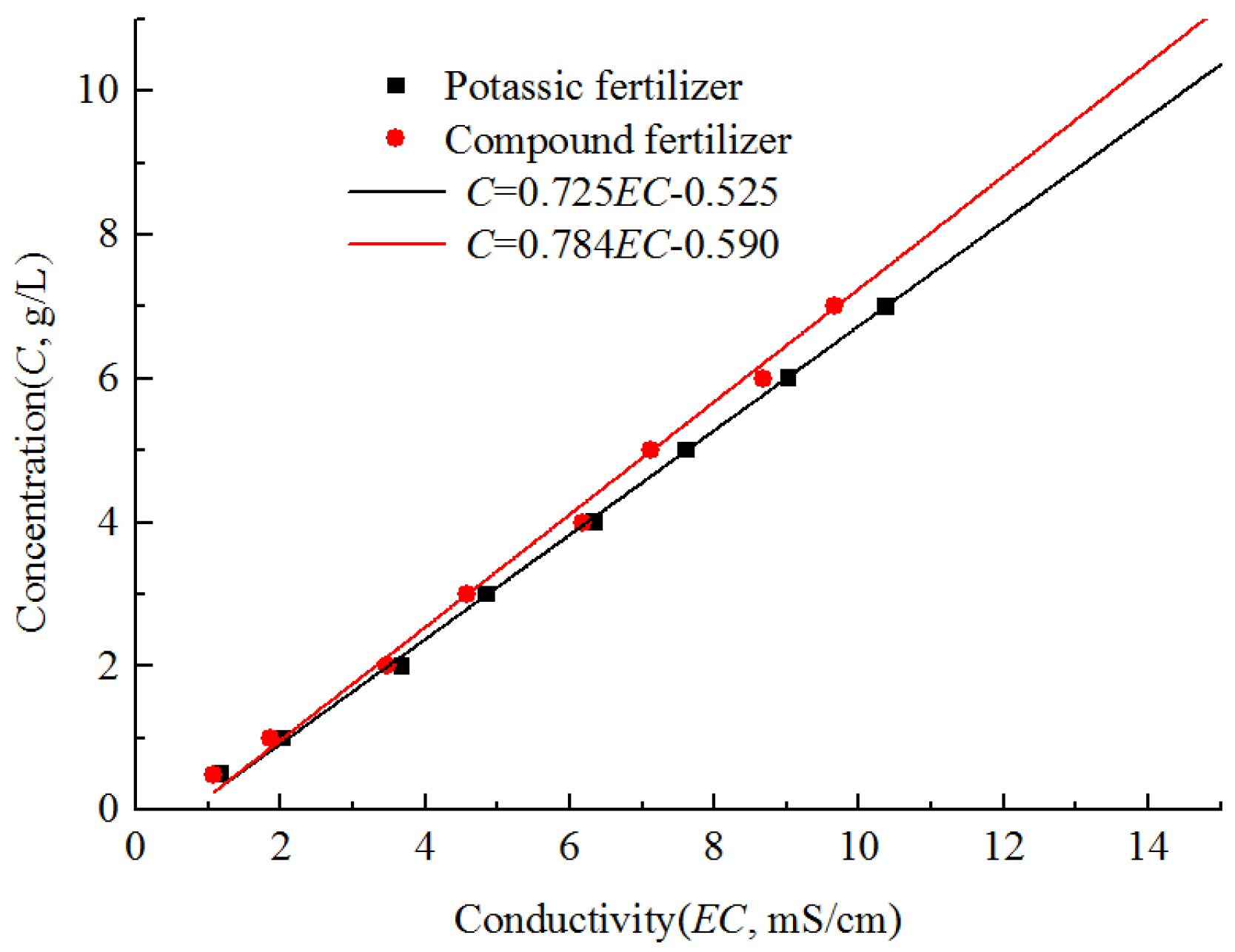 Horticulturae 08 00200 g003