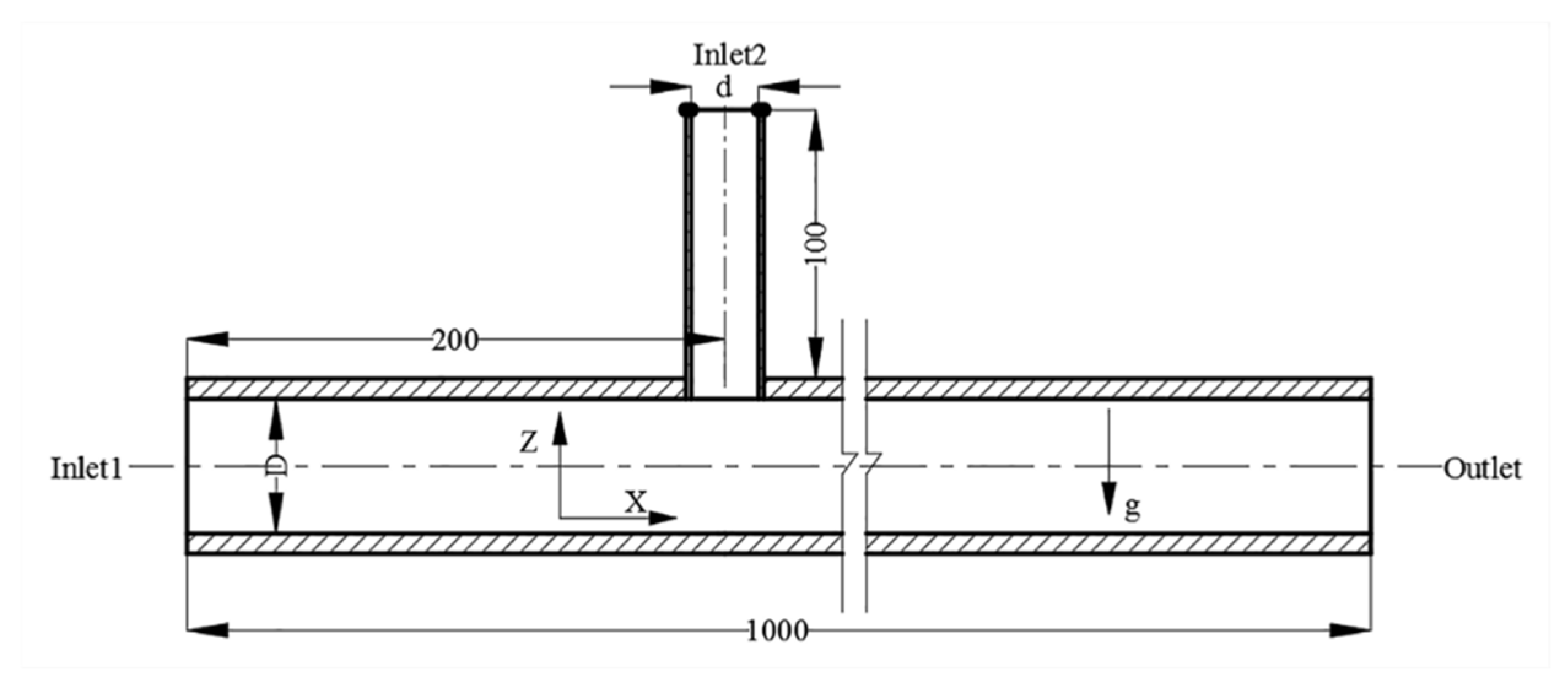 Horticulturae 08 00200 g004