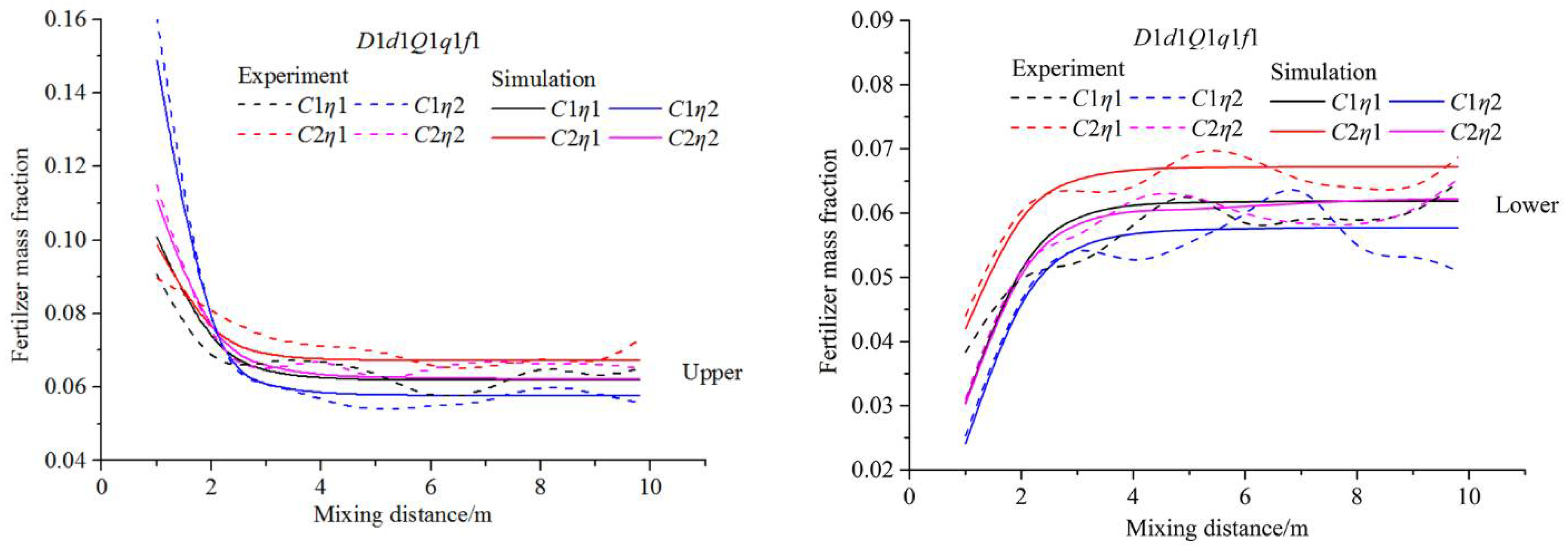 Horticulturae 08 00200 g006