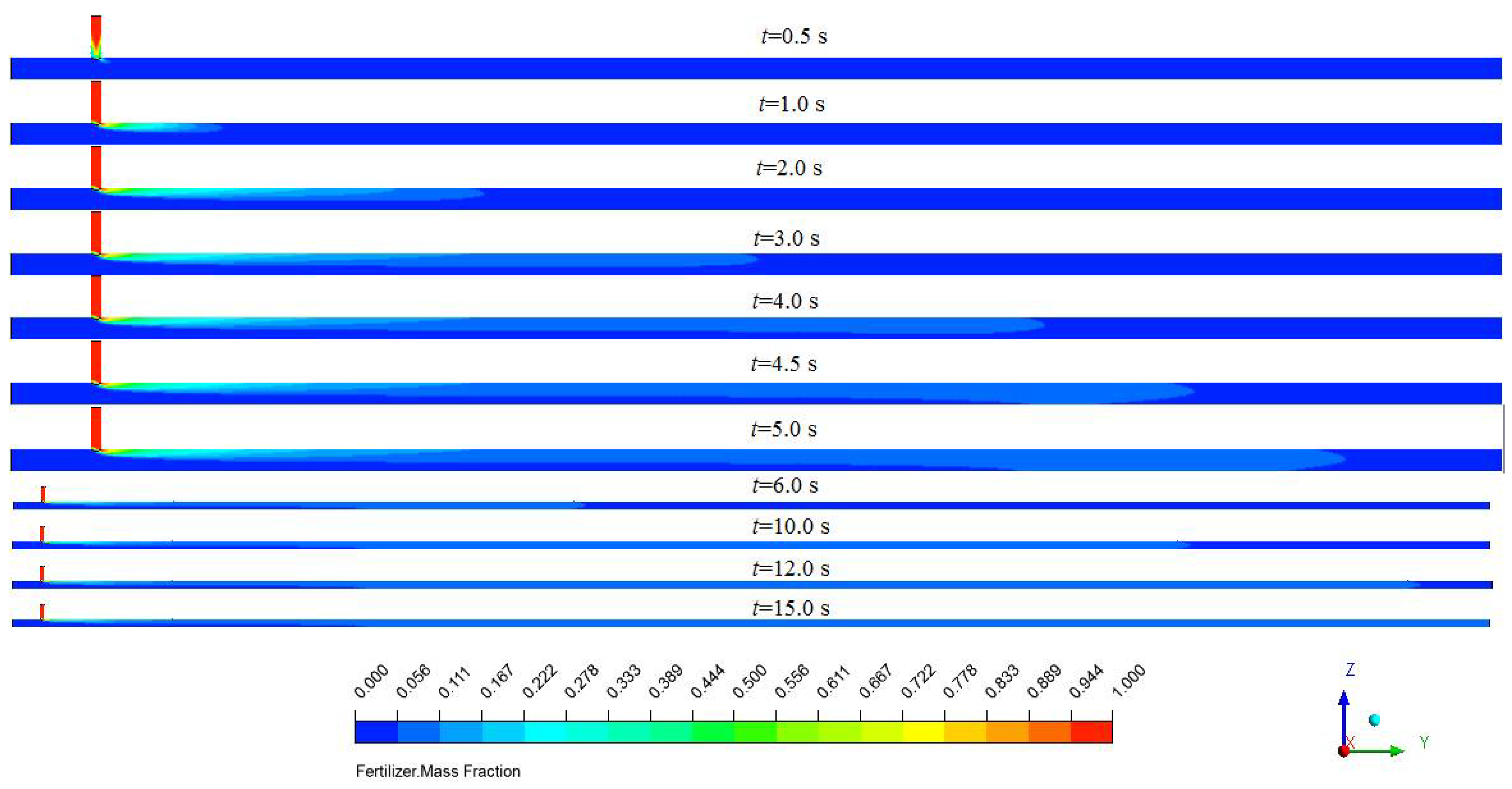 Horticulturae 08 00200 g008