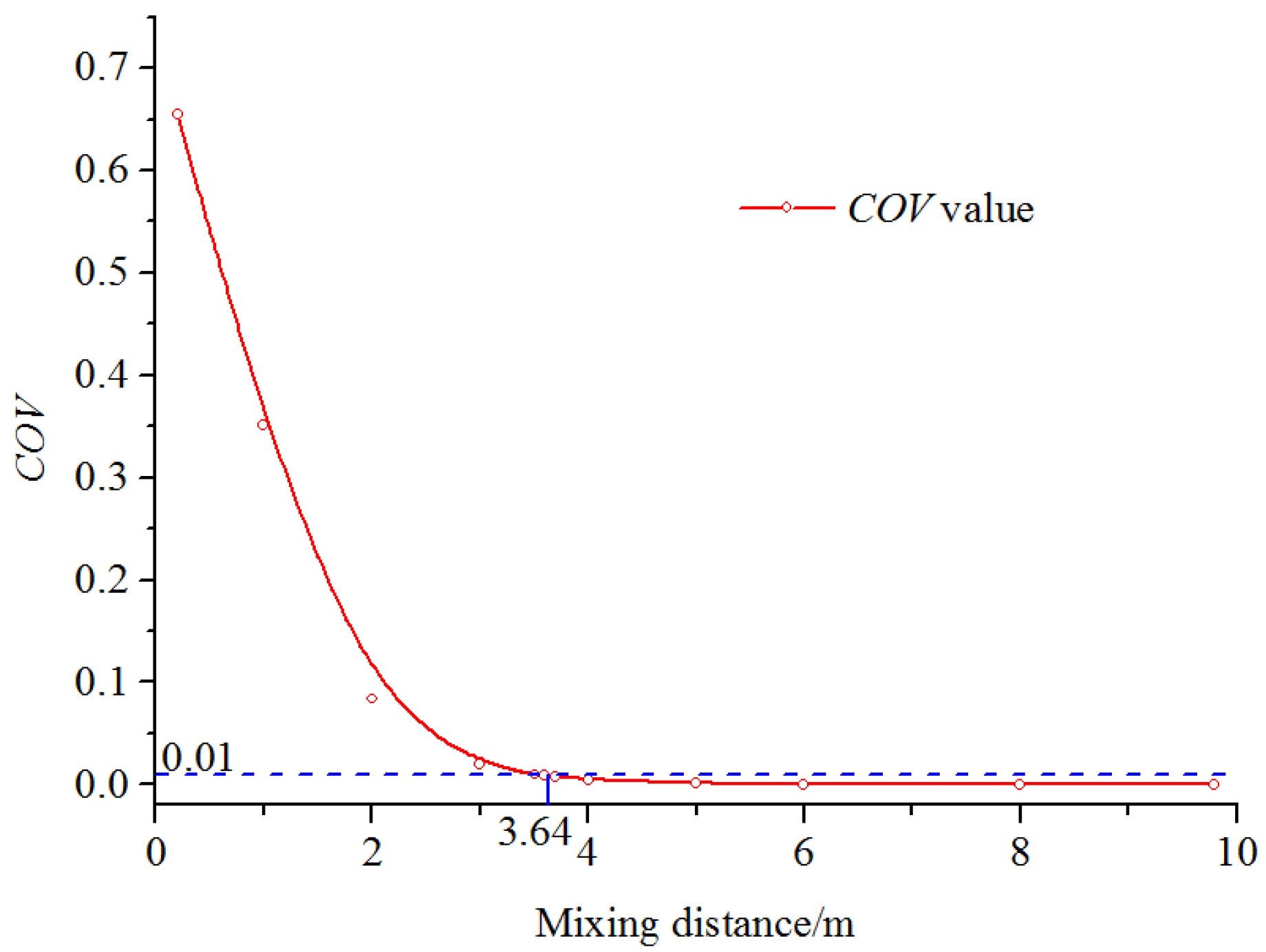 Horticulturae 08 00200 g010
