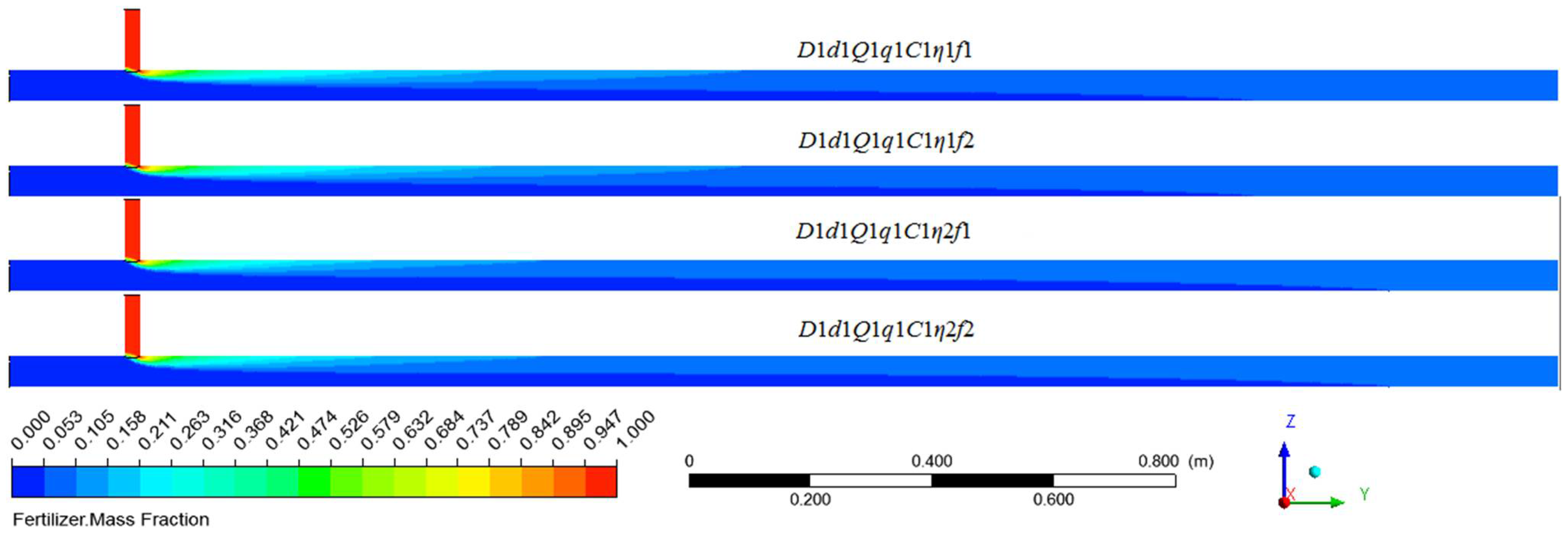 Horticulturae 08 00200 g011
