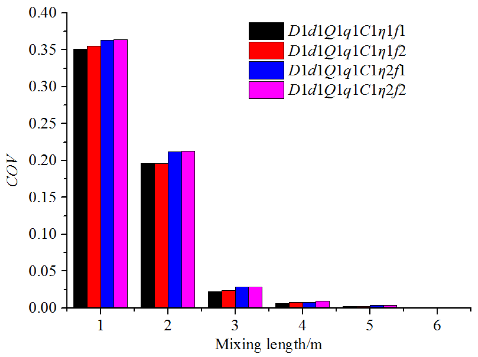 Horticulturae 08 00200 g012