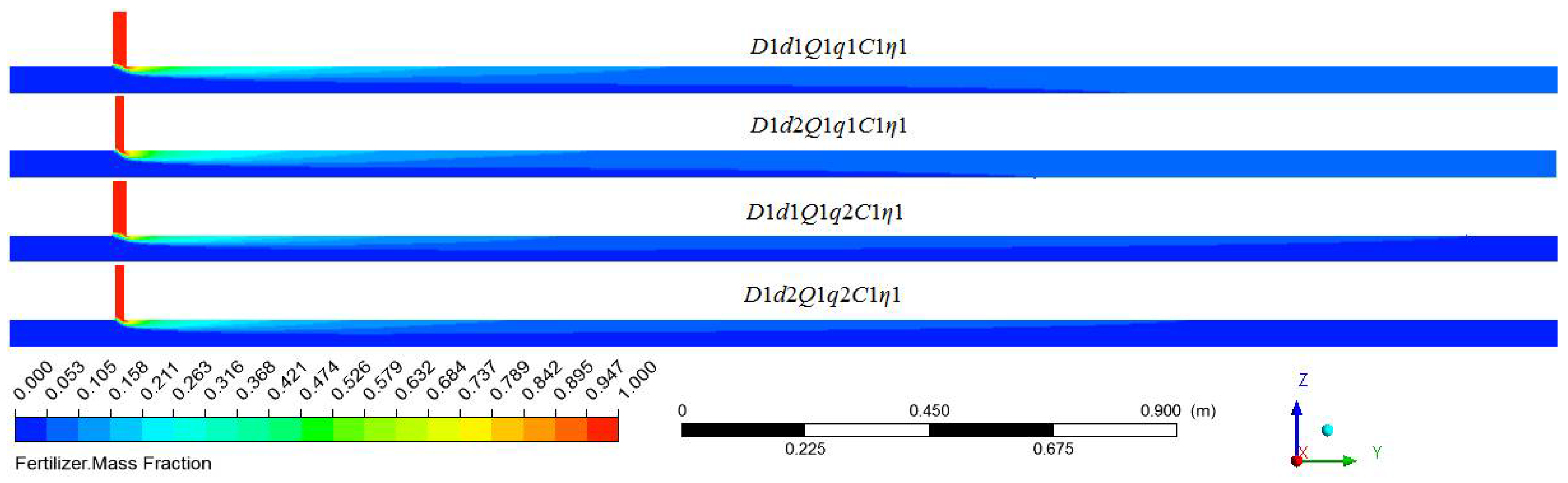 Horticulturae 08 00200 g013