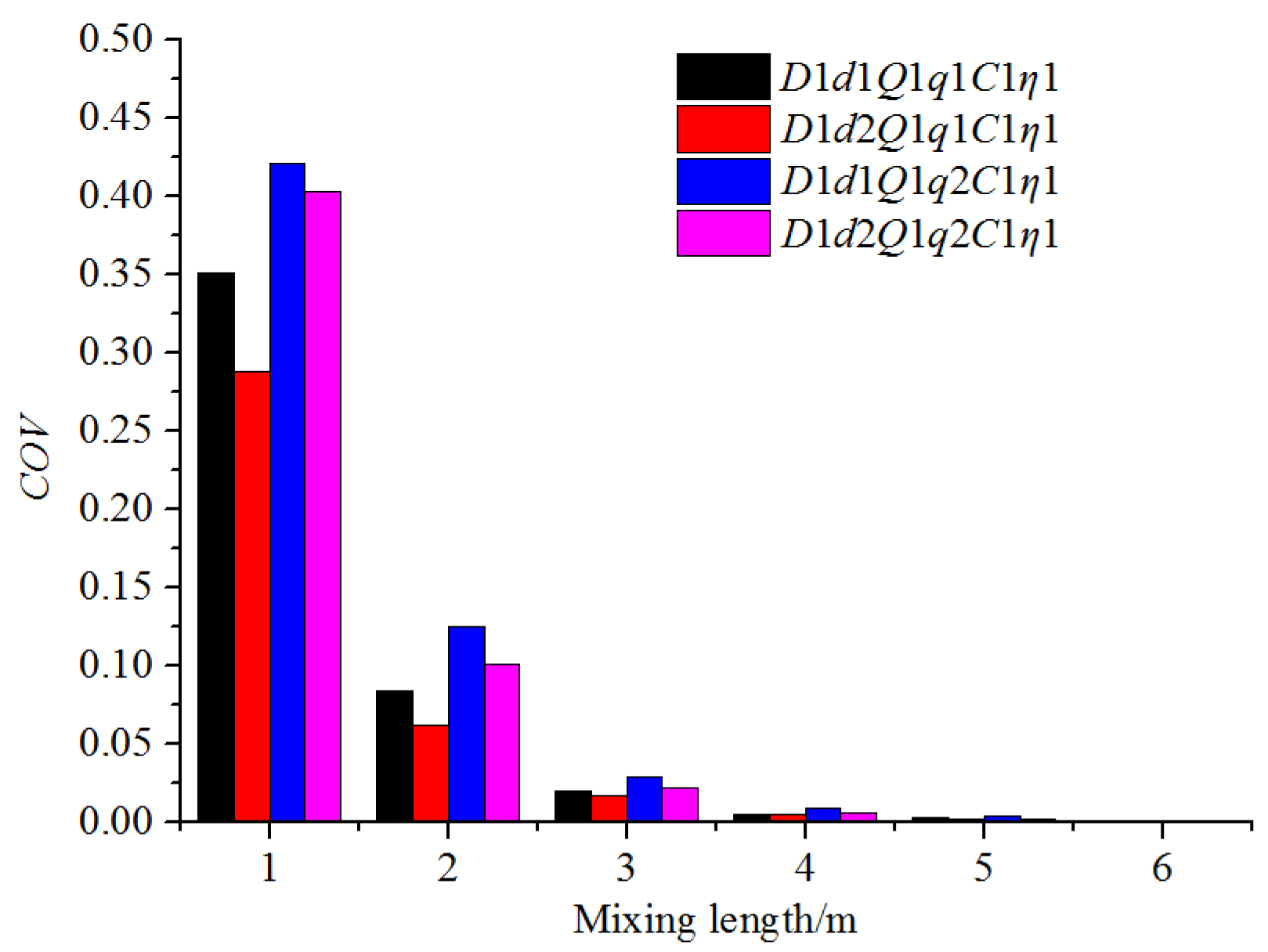 Horticulturae 08 00200 g014