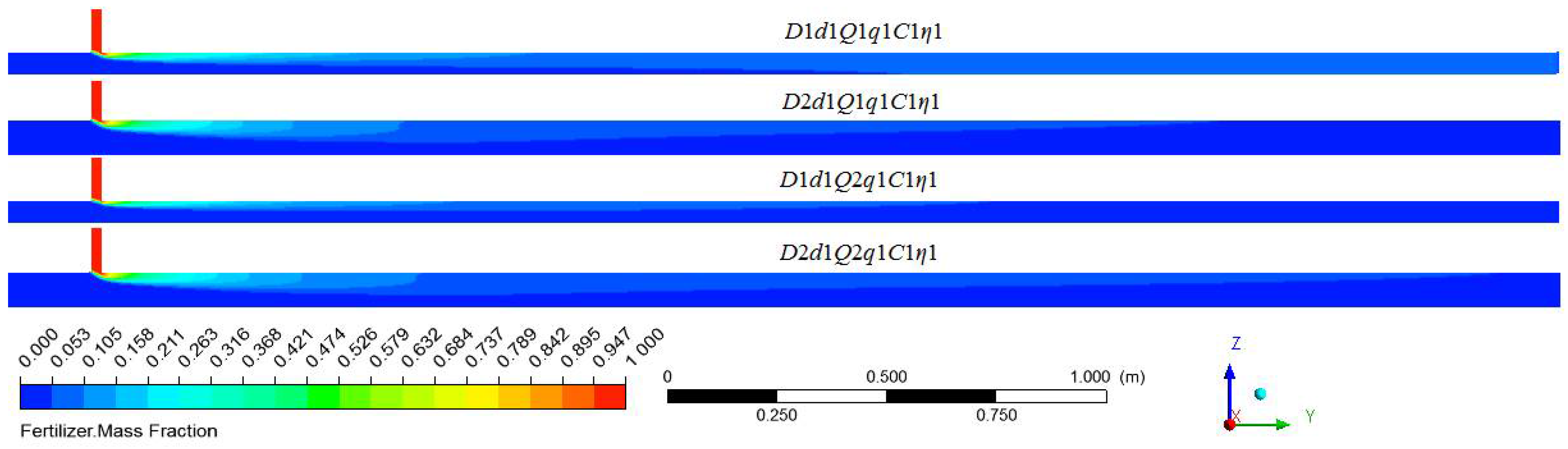 Horticulturae 08 00200 g015