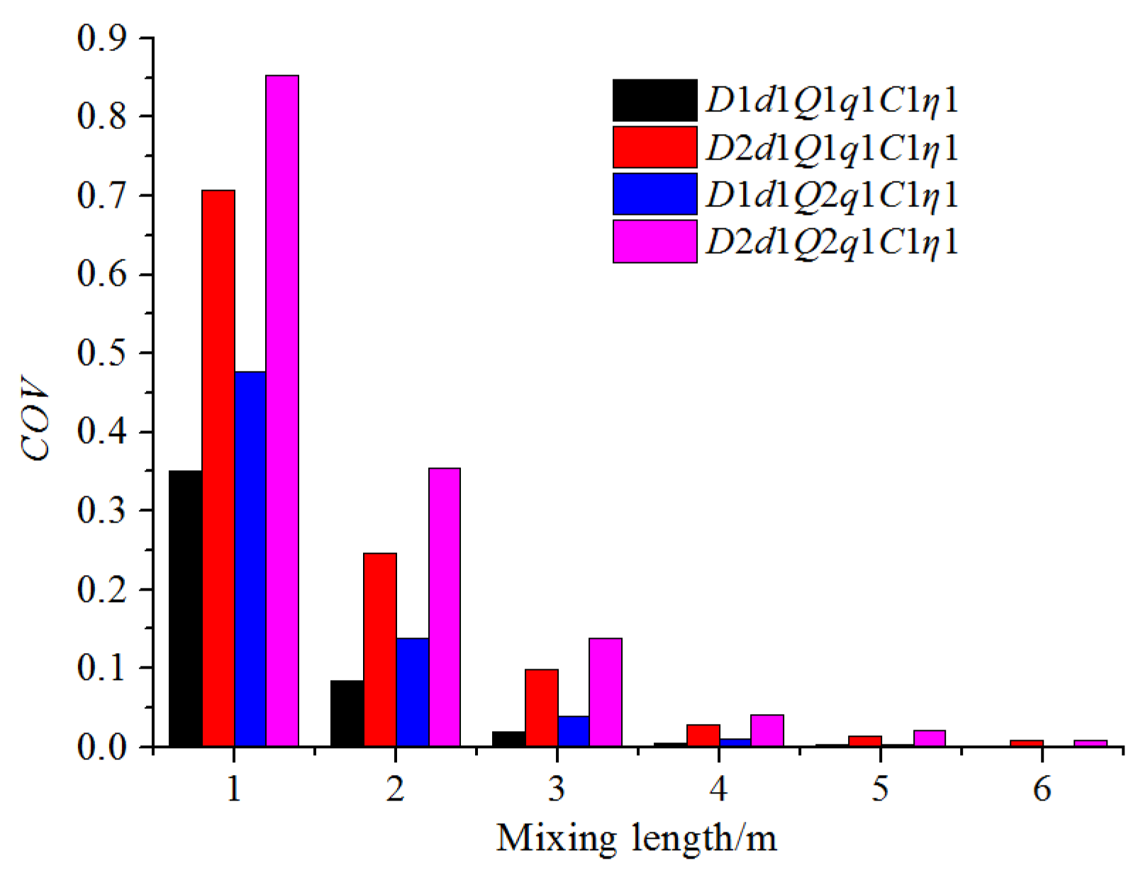 Horticulturae 08 00200 g016