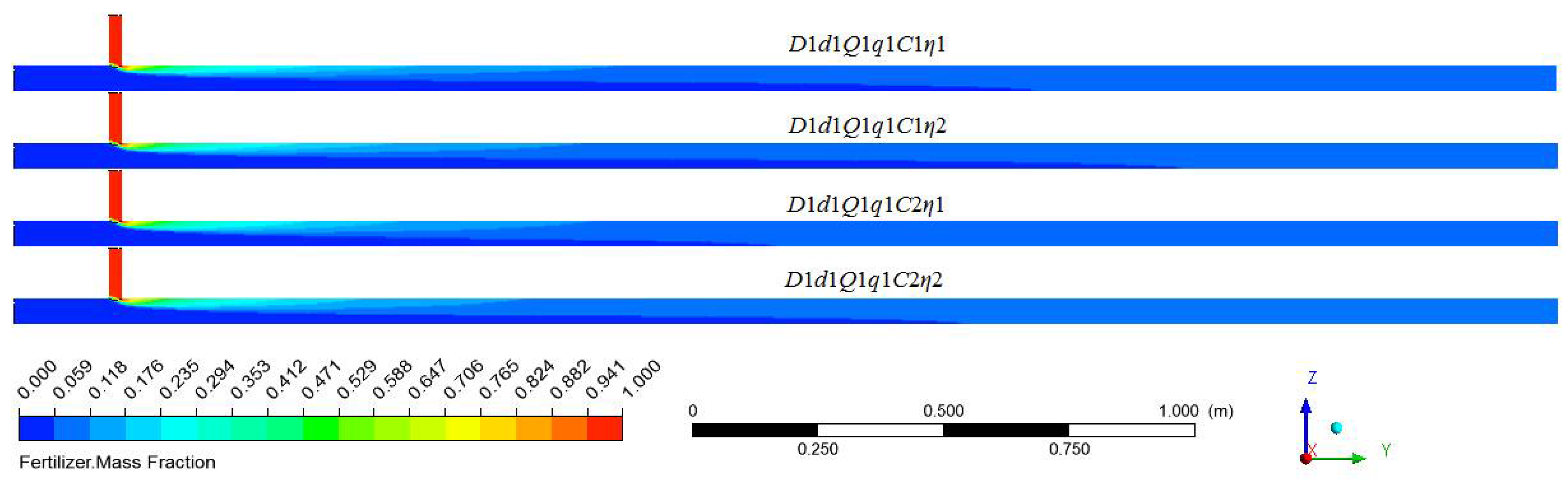 Horticulturae 08 00200 g017