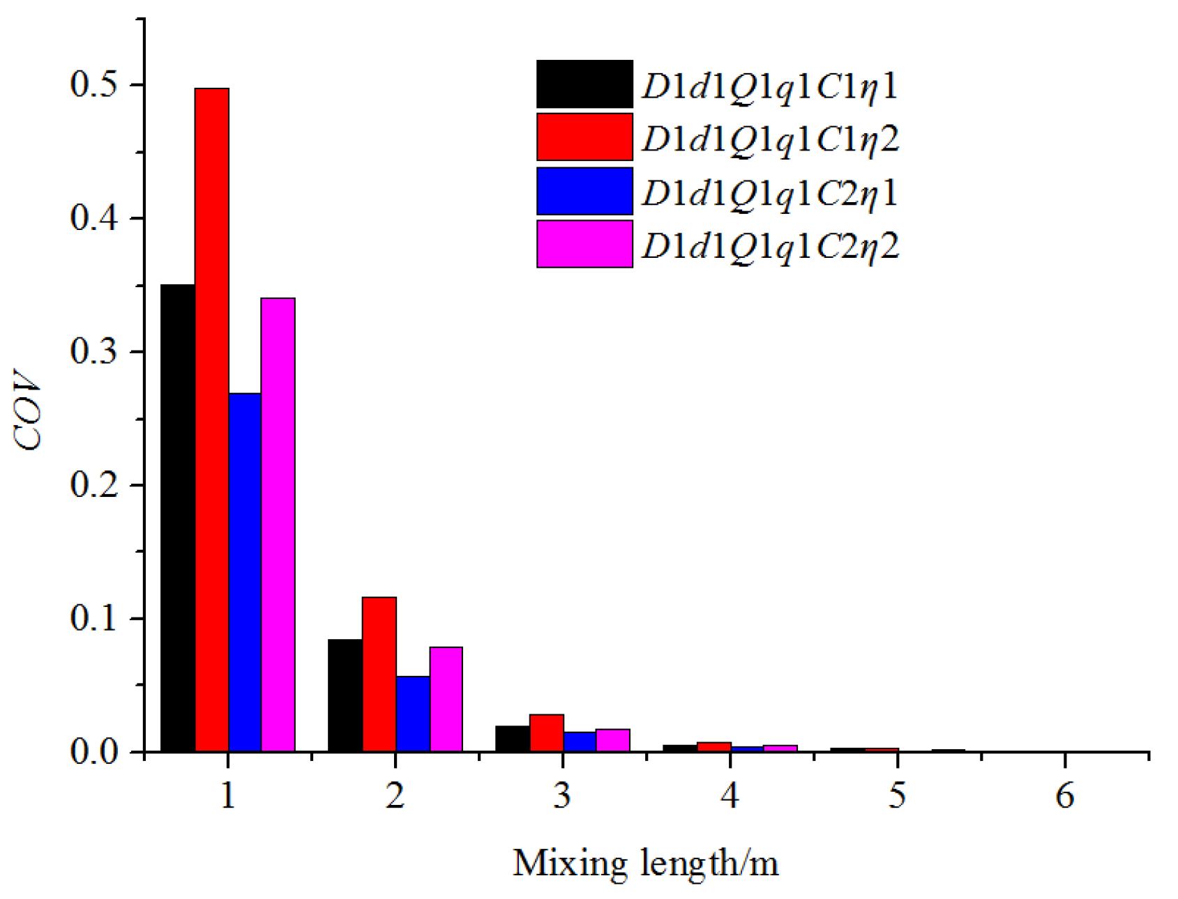 Horticulturae 08 00200 g018