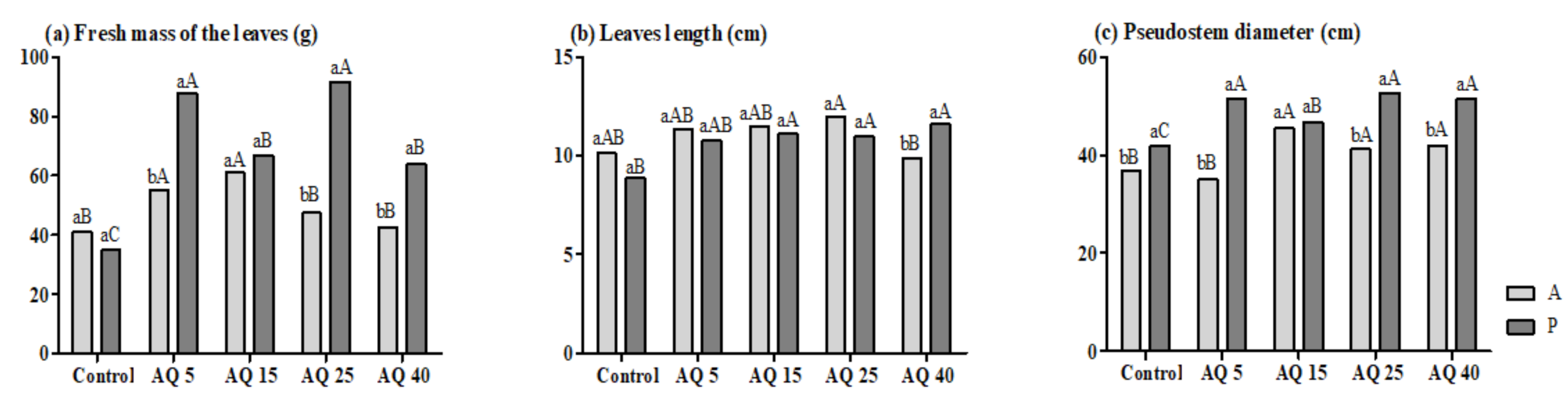 Horticulturae 08 00223 g001