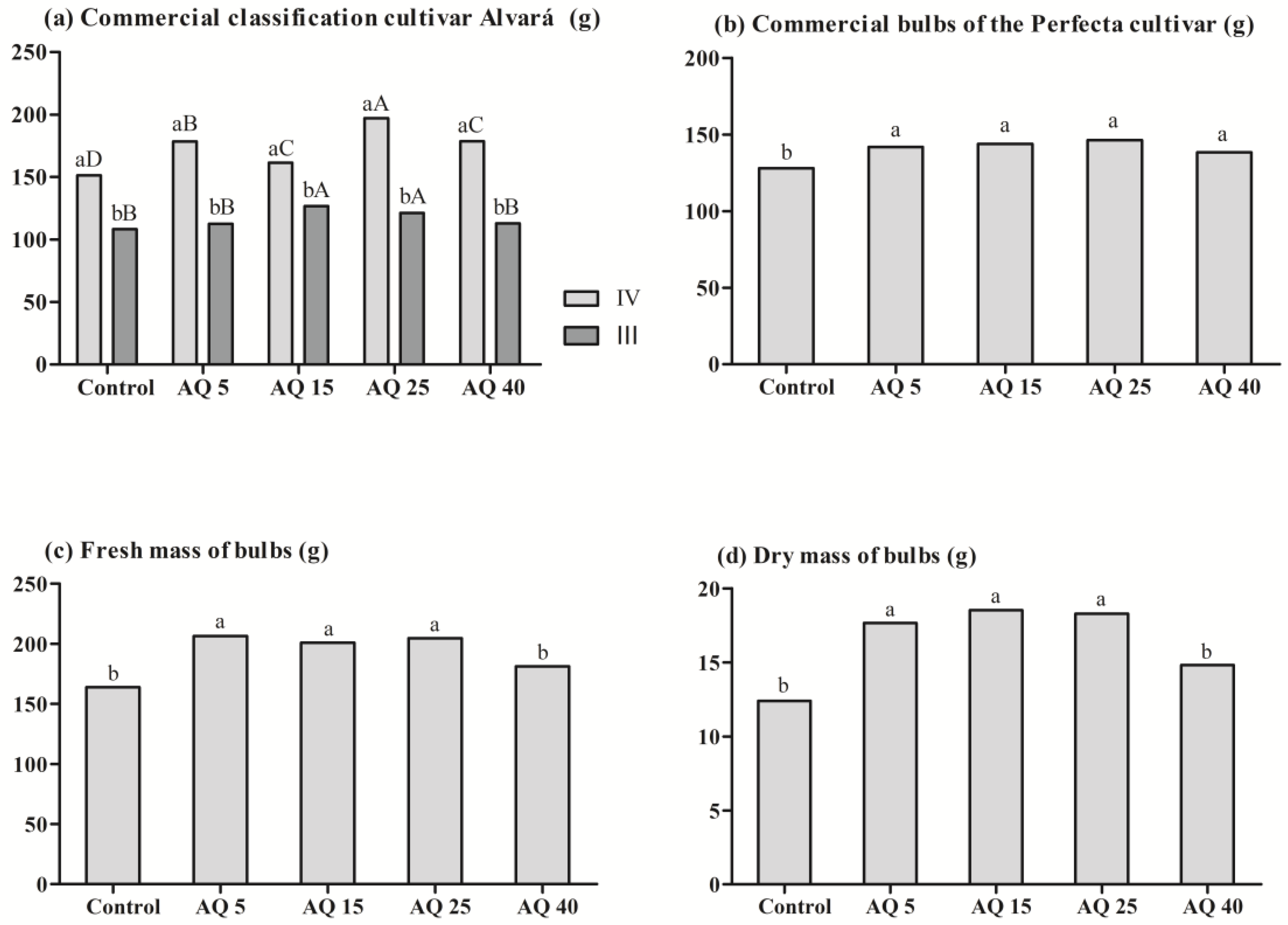 Horticulturae 08 00223 g003