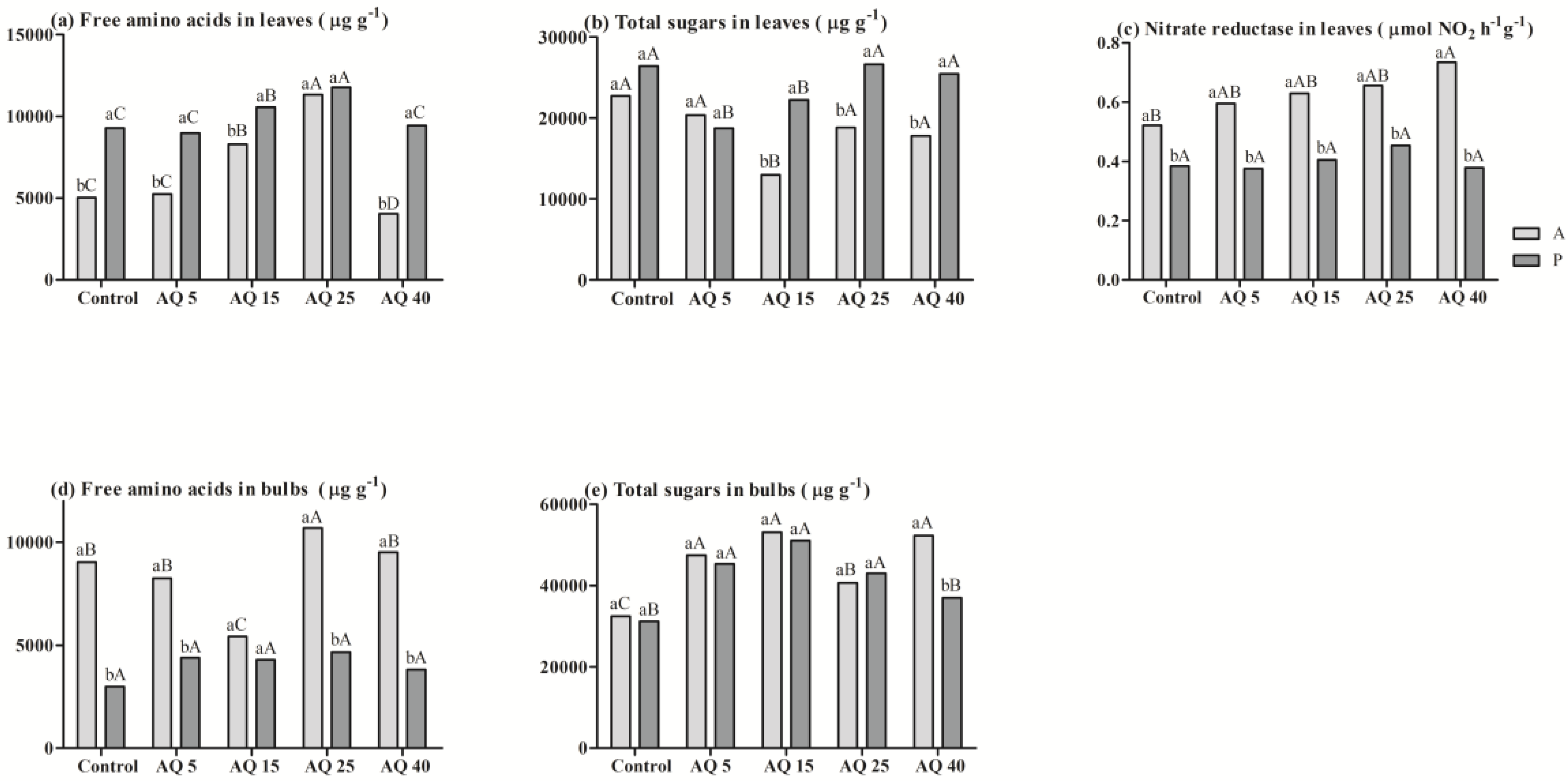 Horticulturae 08 00223 g005
