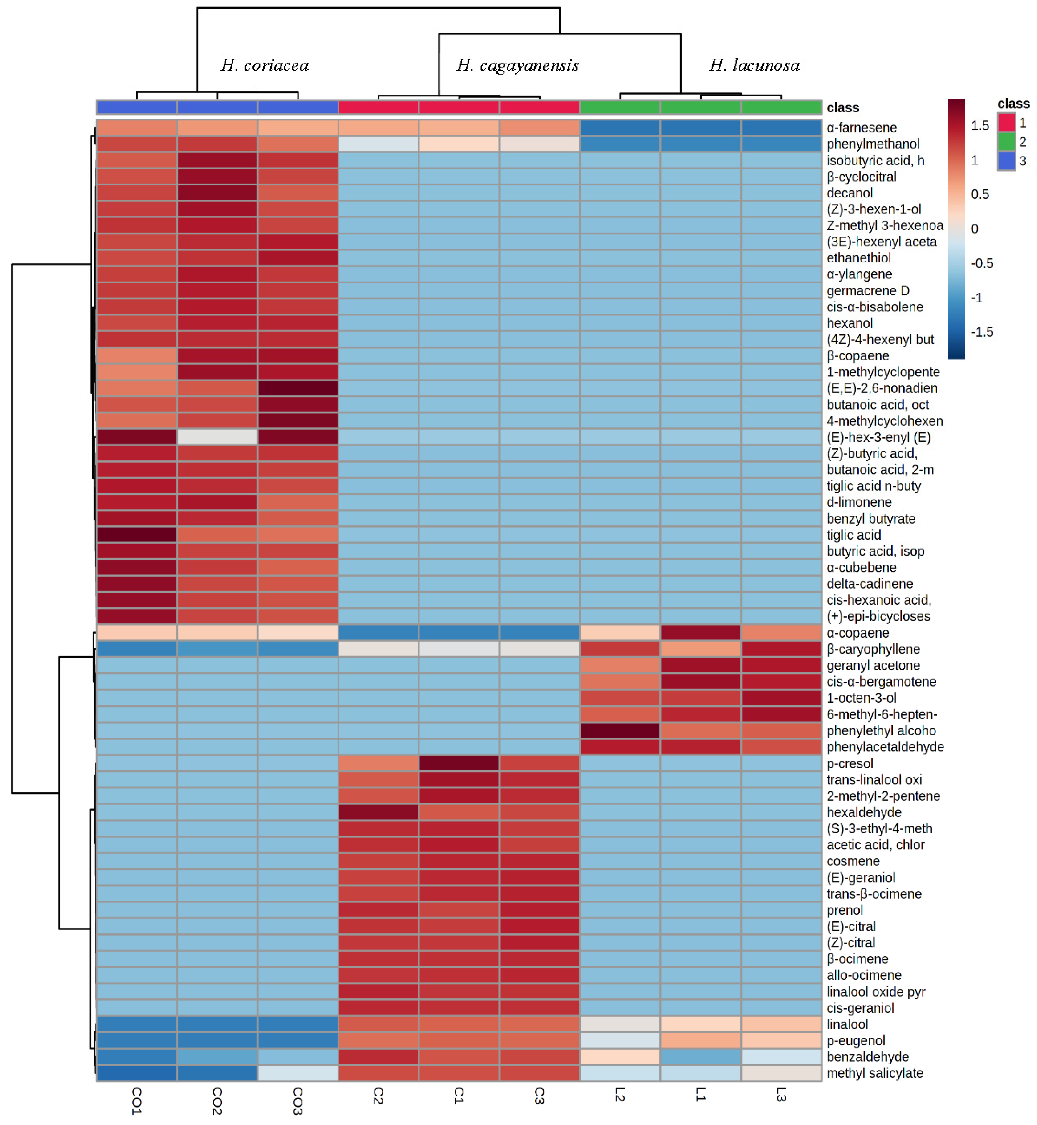 Horticulturae 08 00224 g002