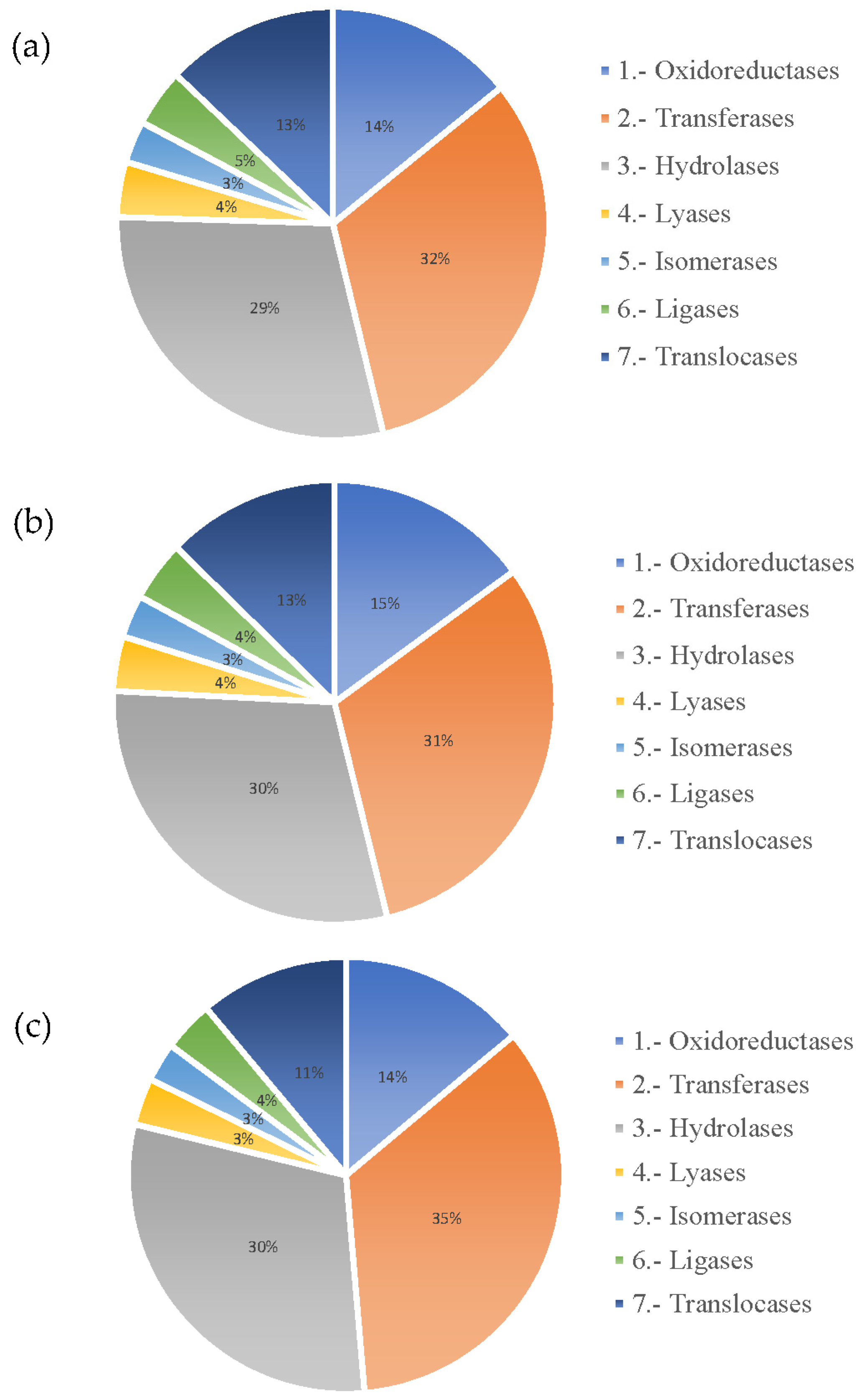 Horticulturae 08 00224 g005