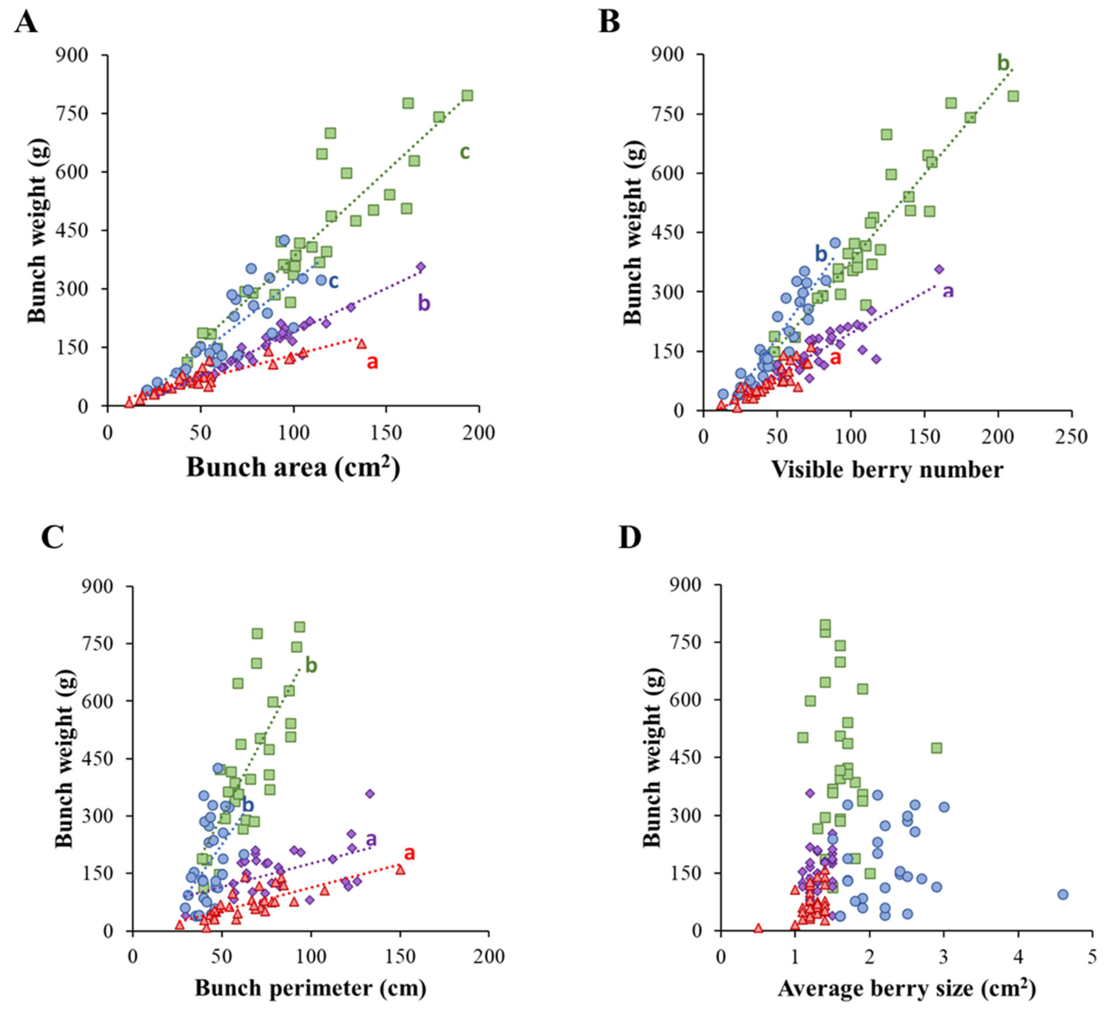 Horticulturae 08 00233 g003