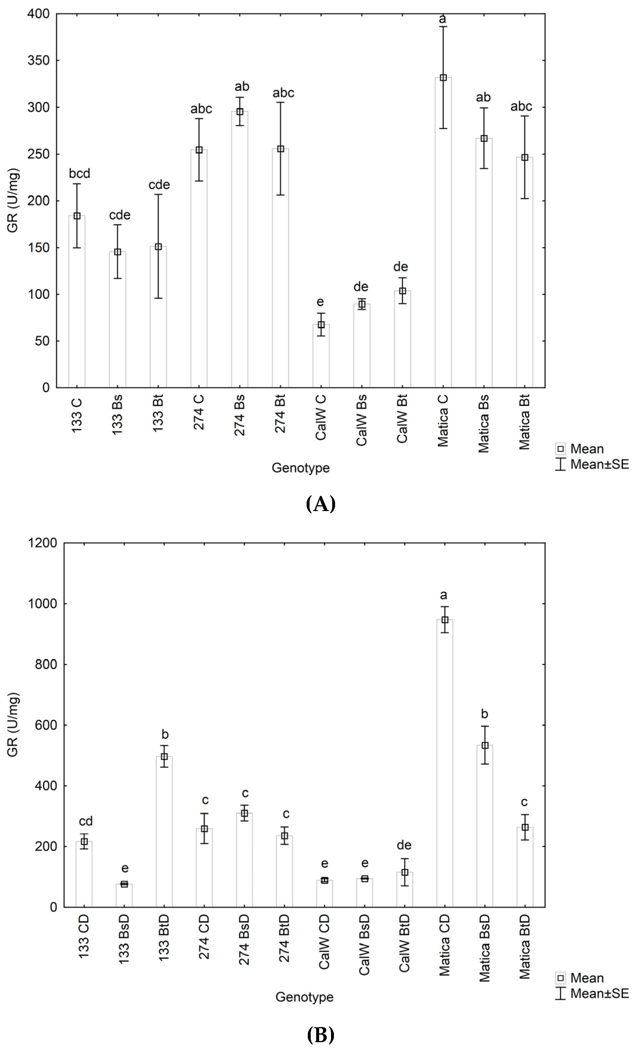 Horticulturae 08 00236 g002