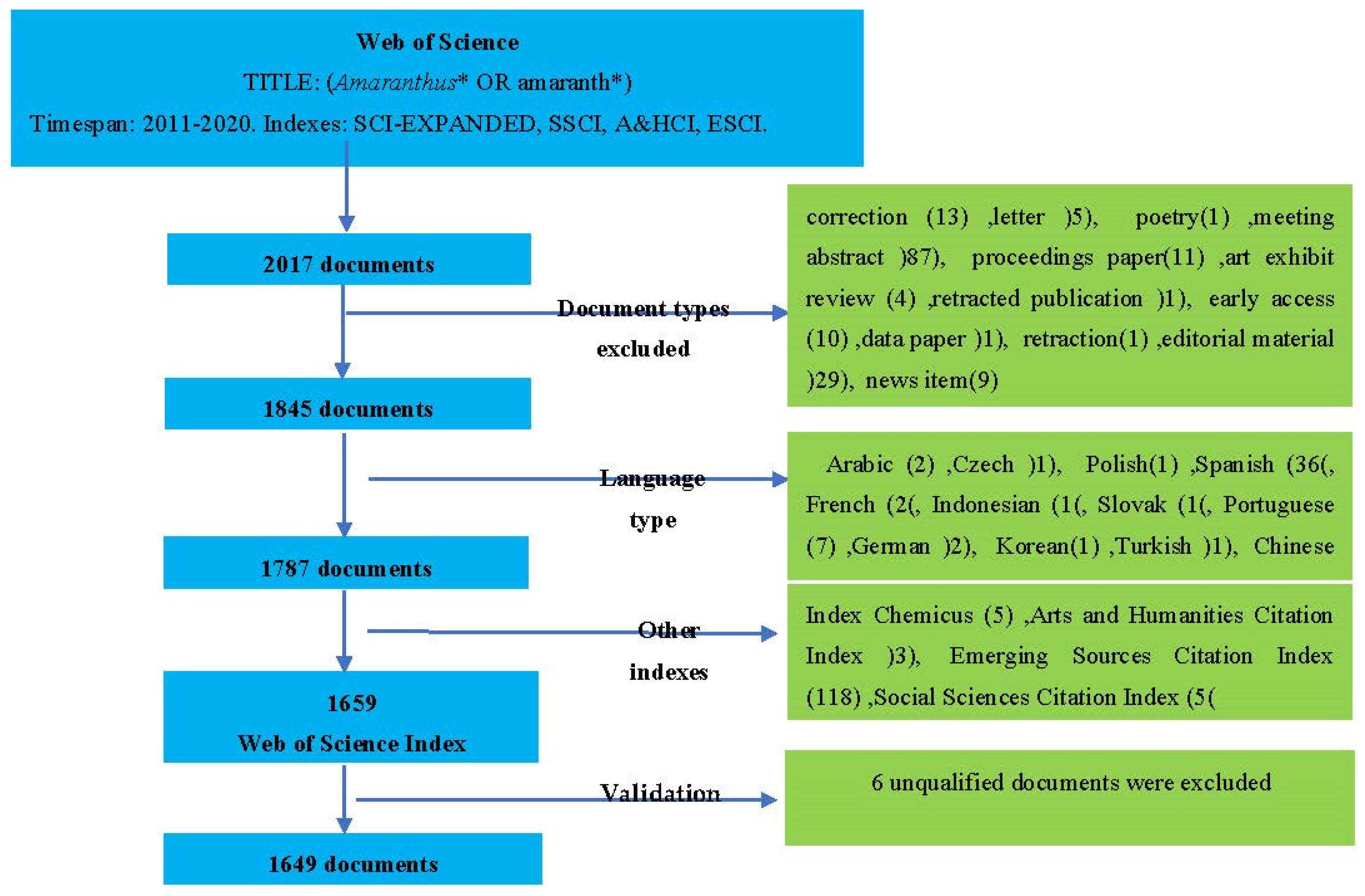 Horticulturae 08 00239 g001