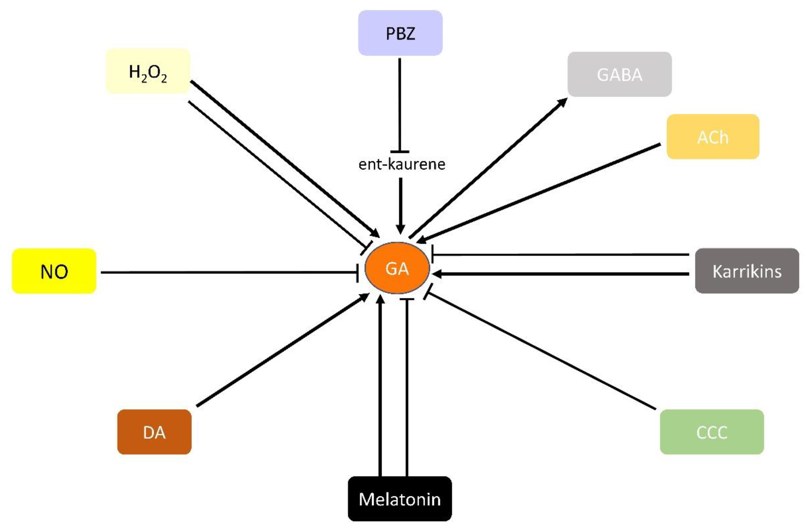 Horticulturae 08 00241 g003