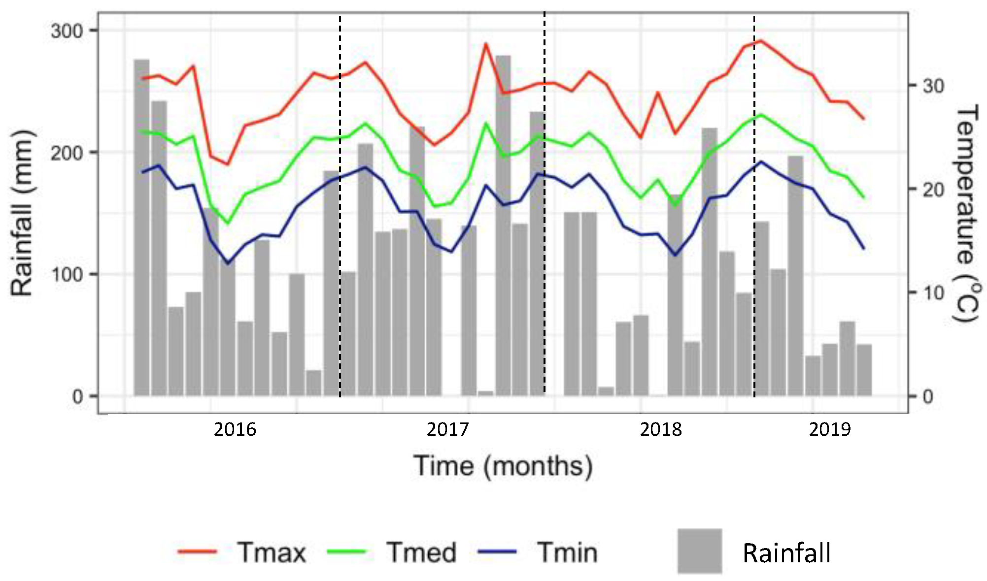 Horticulturae 08 00254 g001
