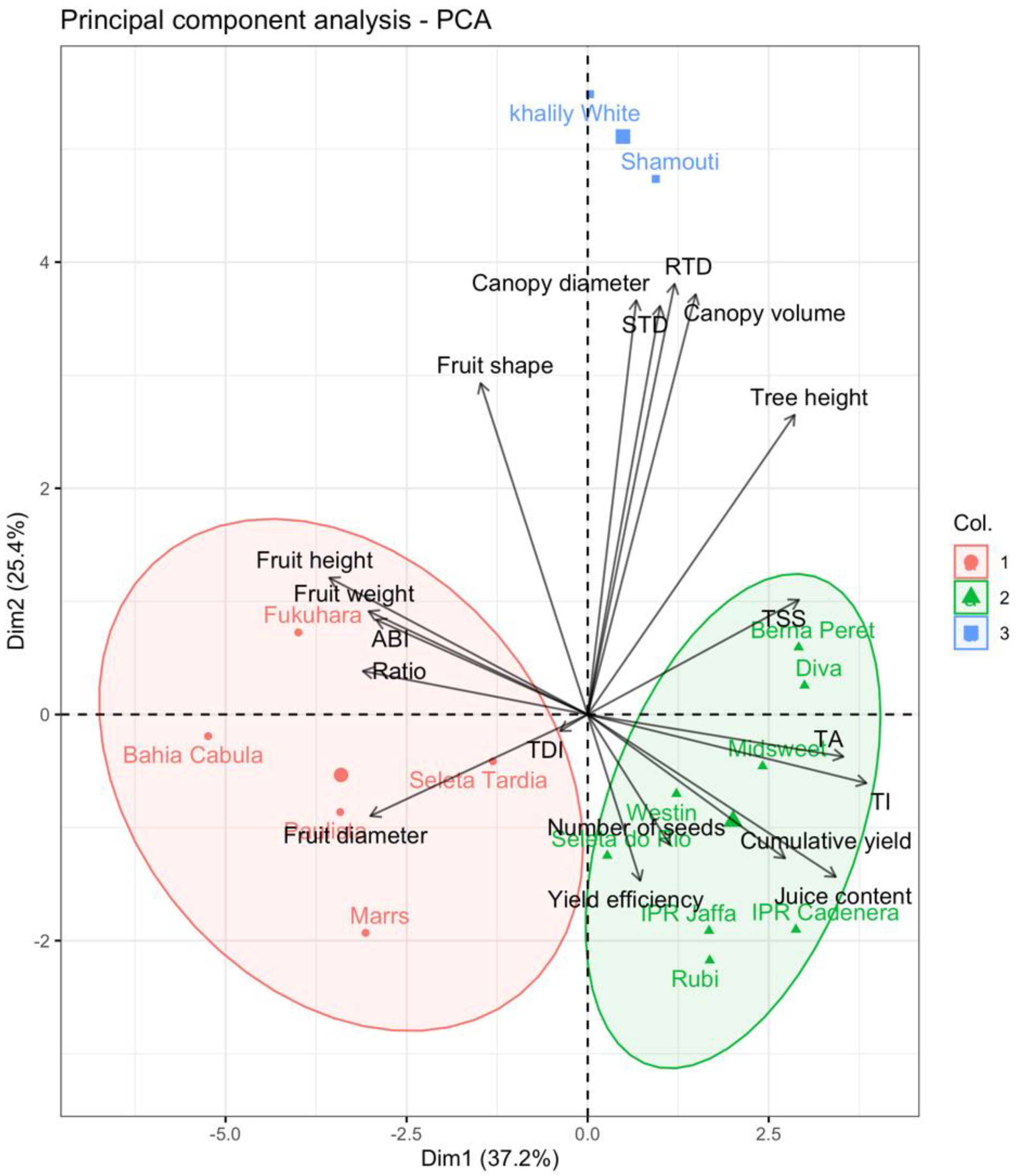 Horticulturae 08 00254 g002