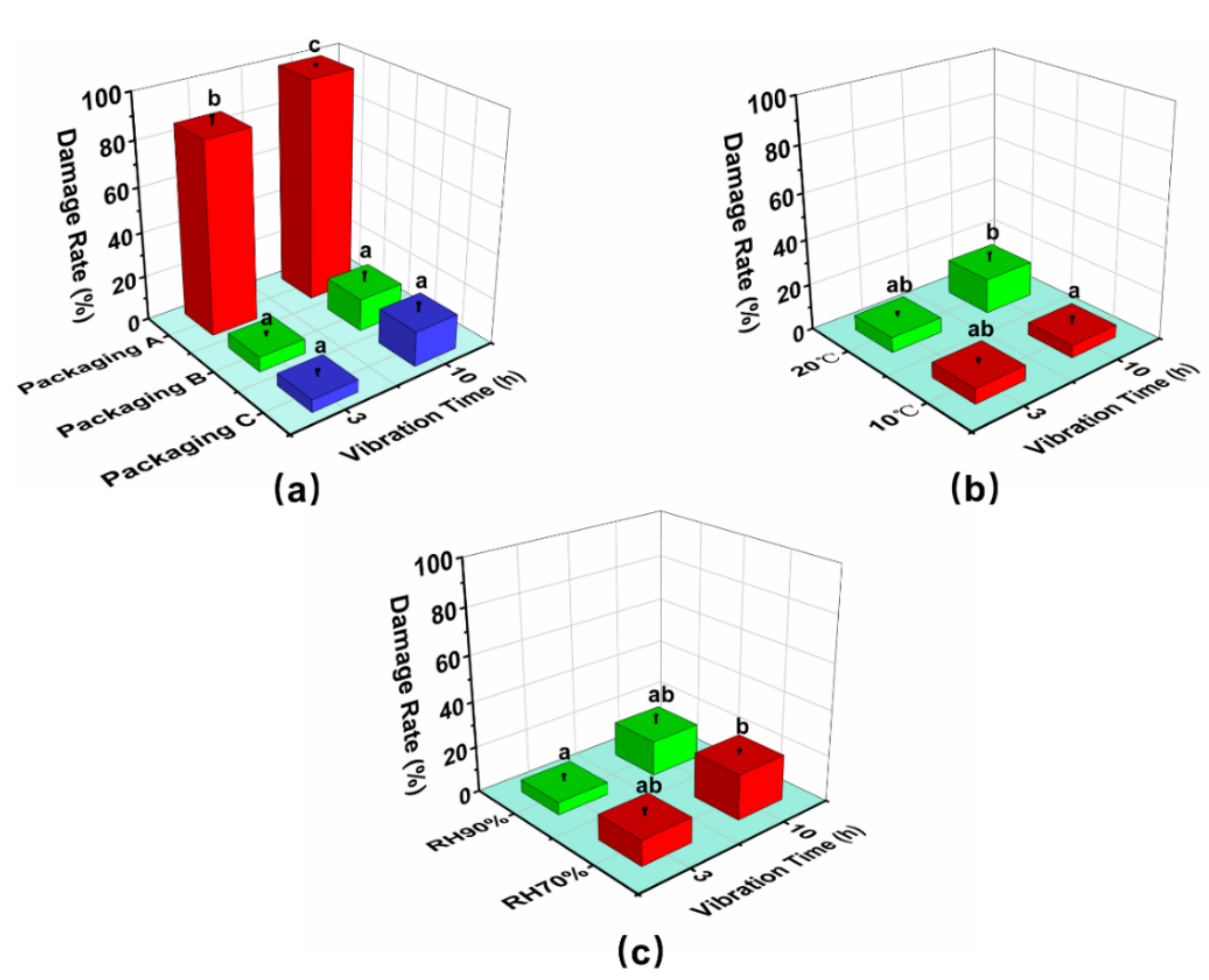 Horticulturae 08 00258 g006