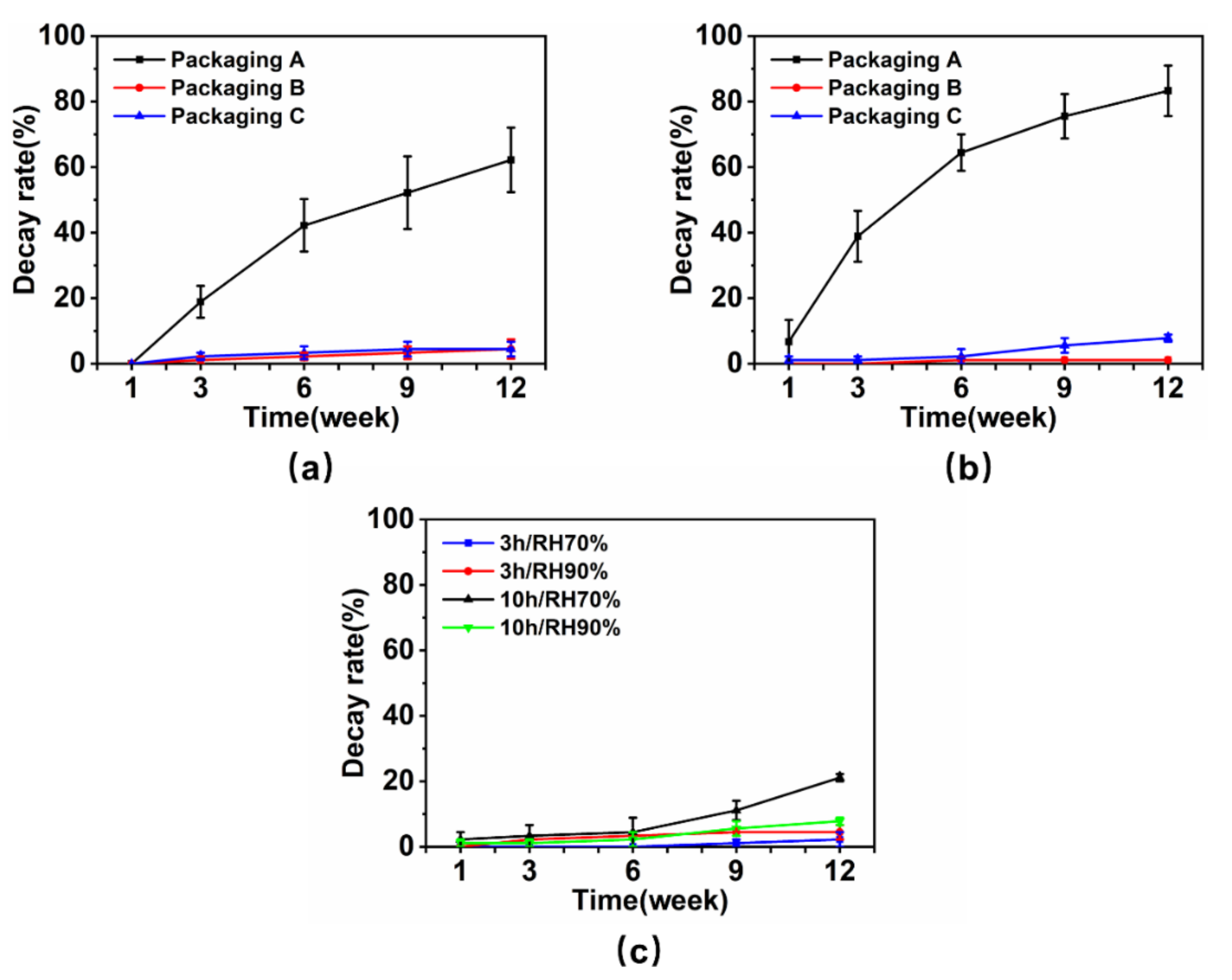 Horticulturae 08 00258 g007