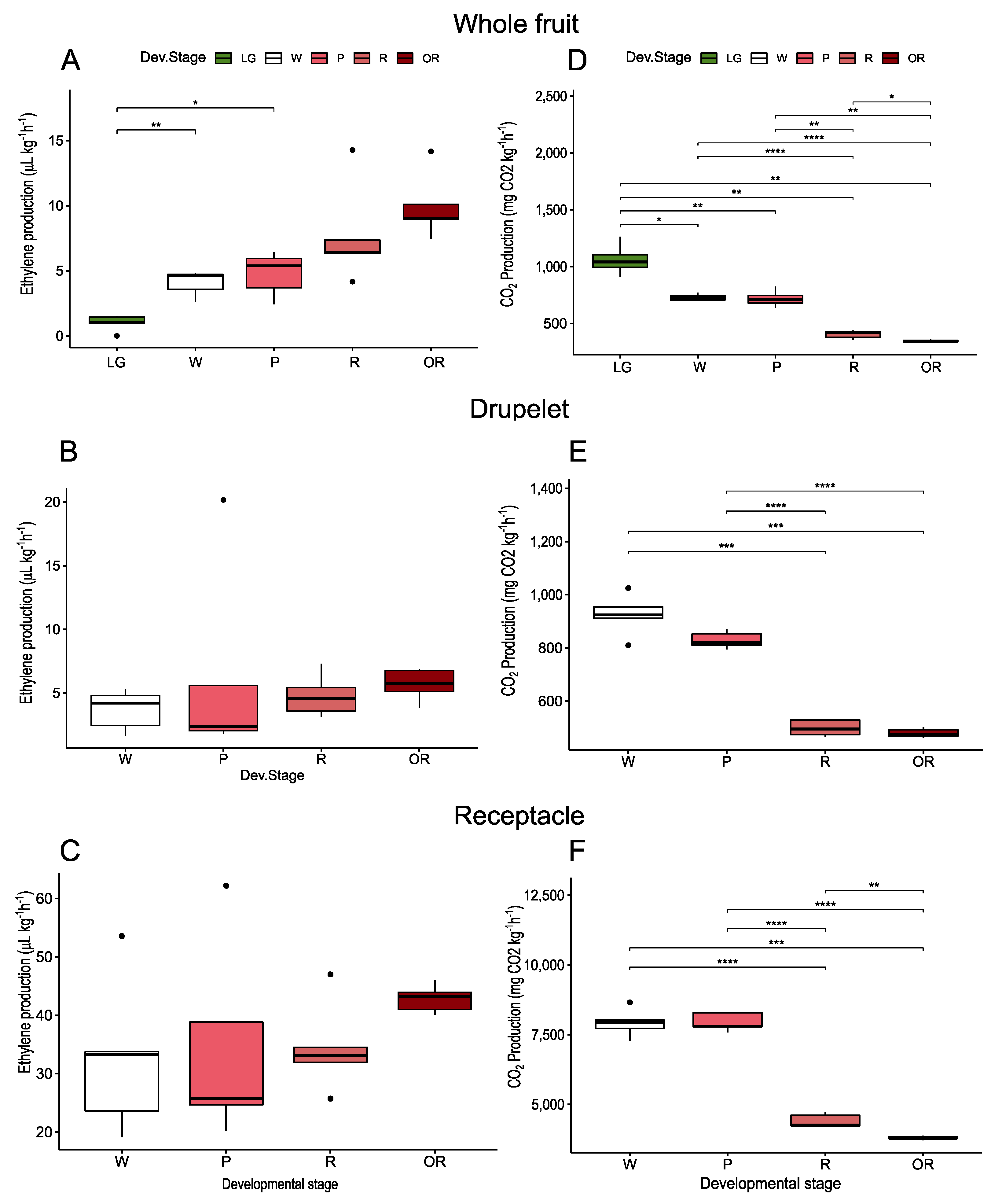 Horticulturae 08 00262 g002