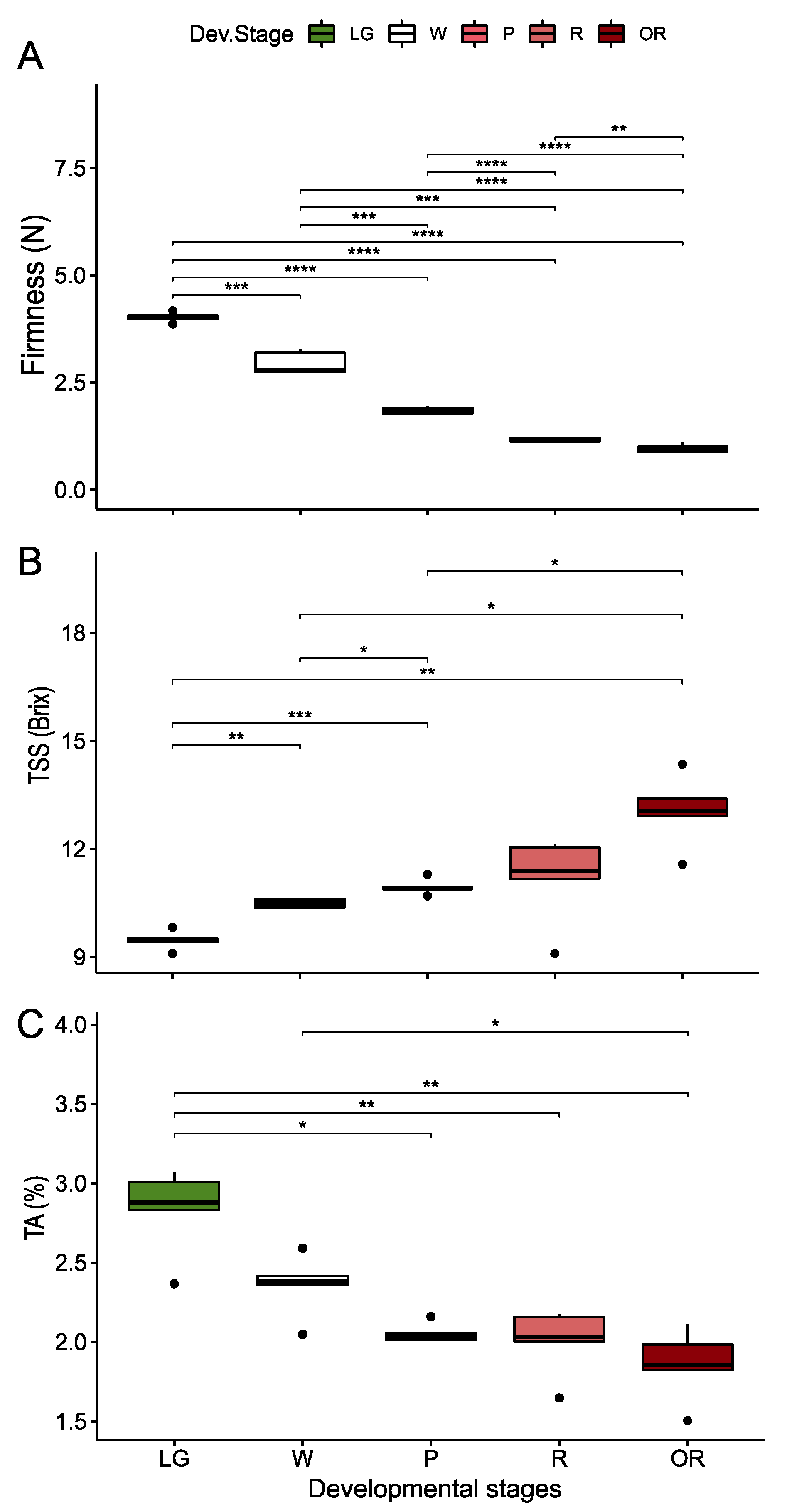 Horticulturae 08 00262 g003