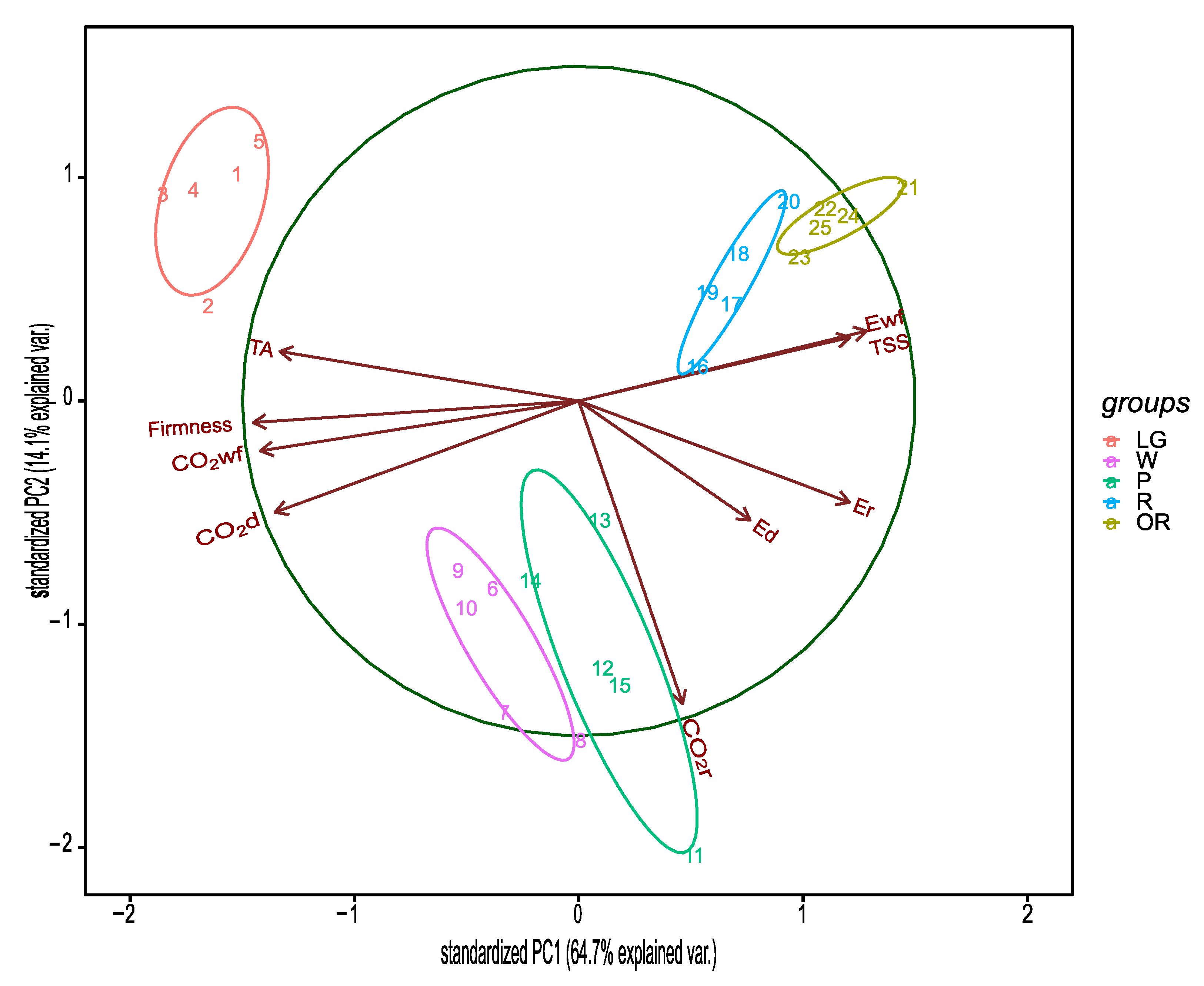 Horticulturae 08 00262 g004