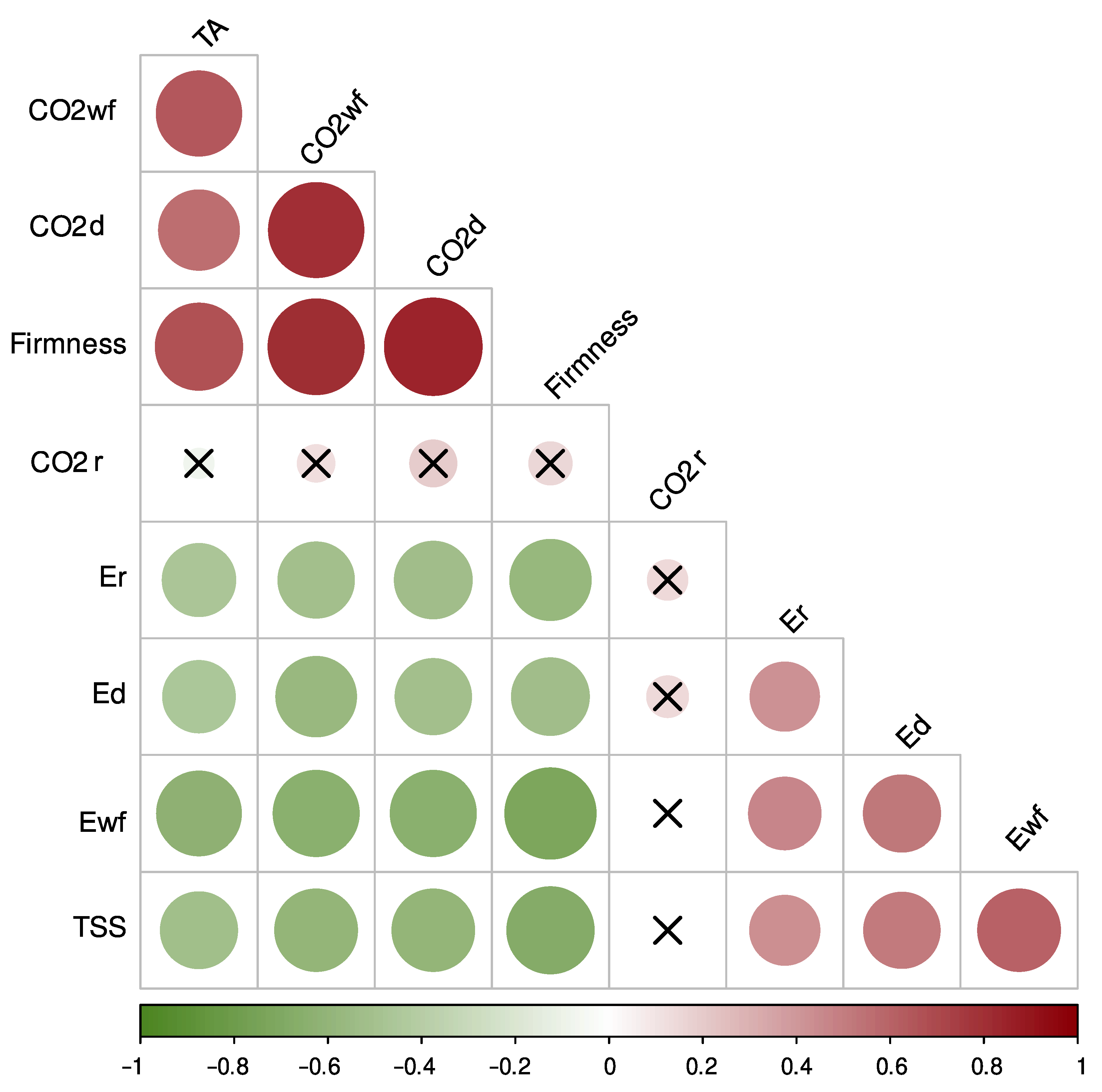 Horticulturae 08 00262 g005