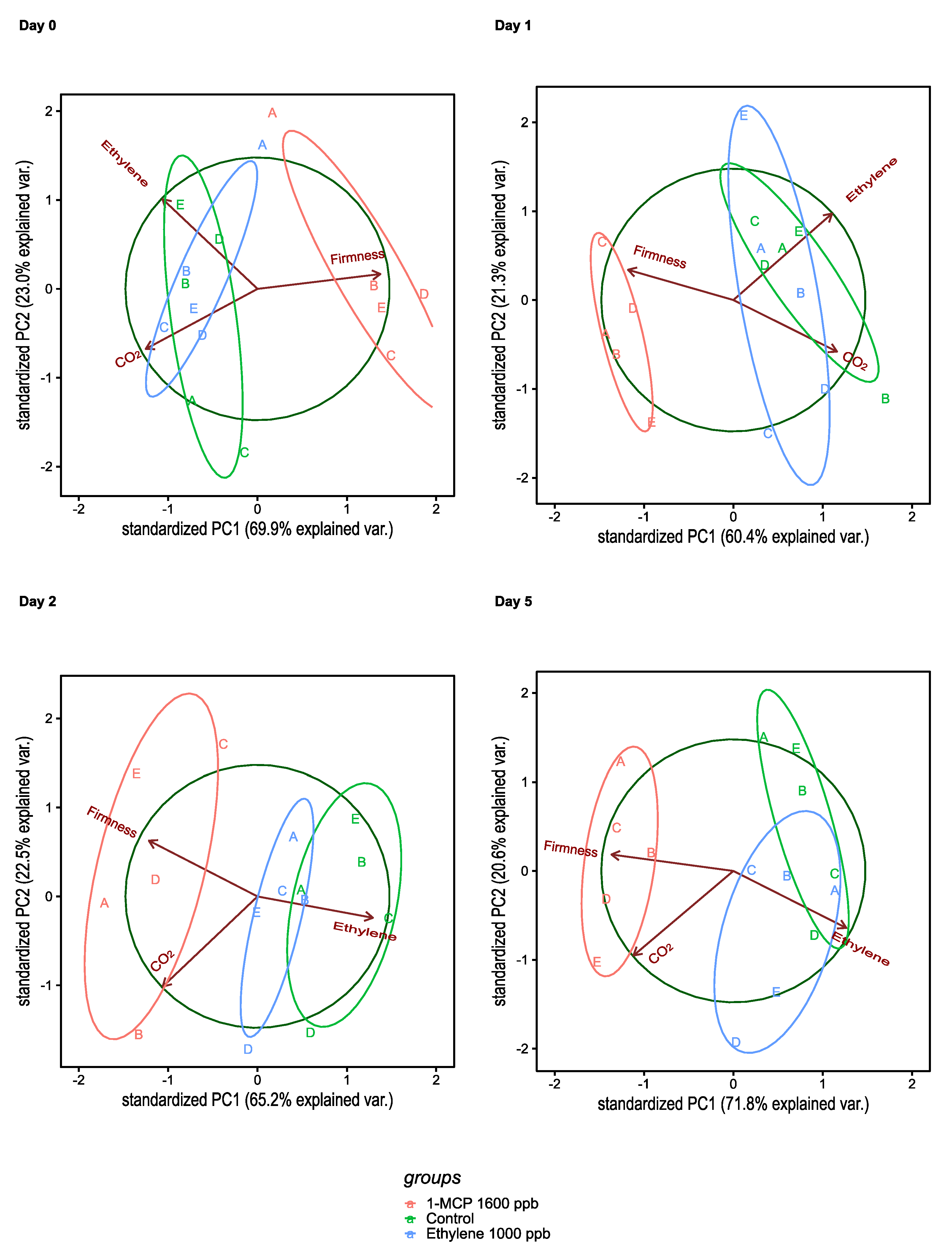 Horticulturae 08 00262 g009