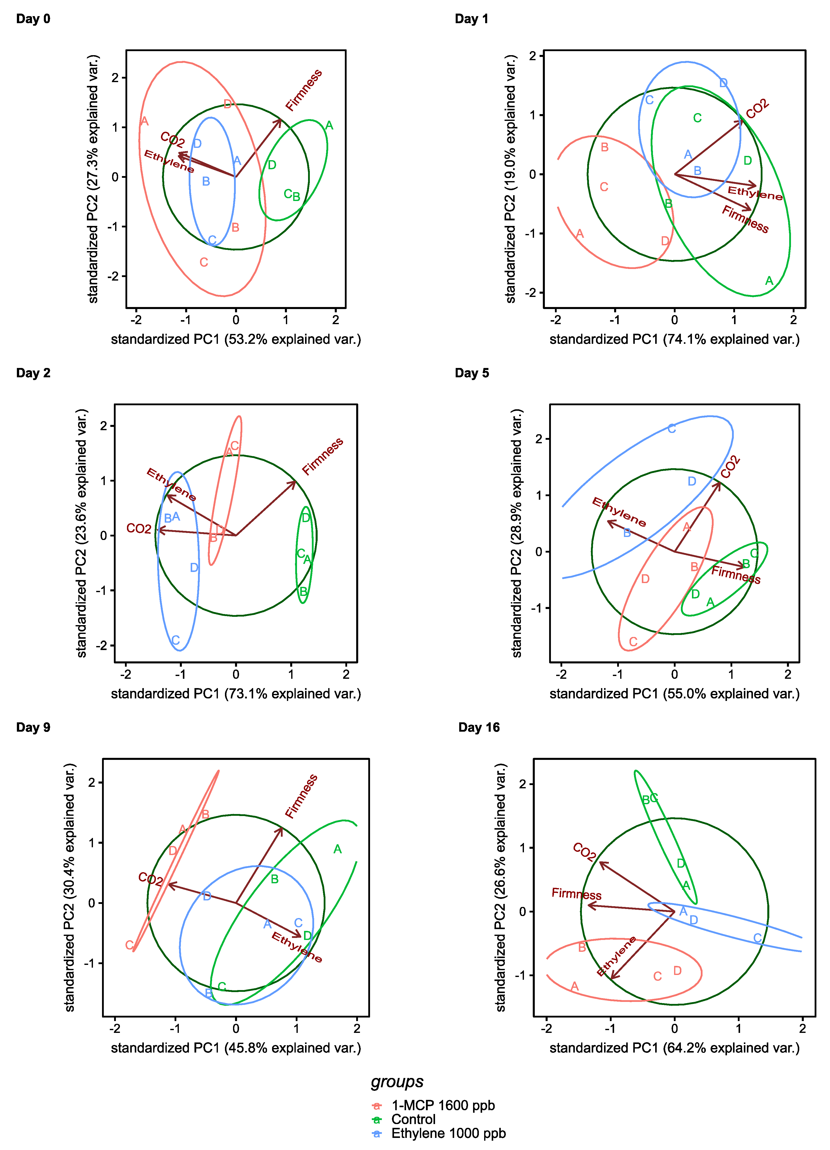 Horticulturae 08 00262 g010