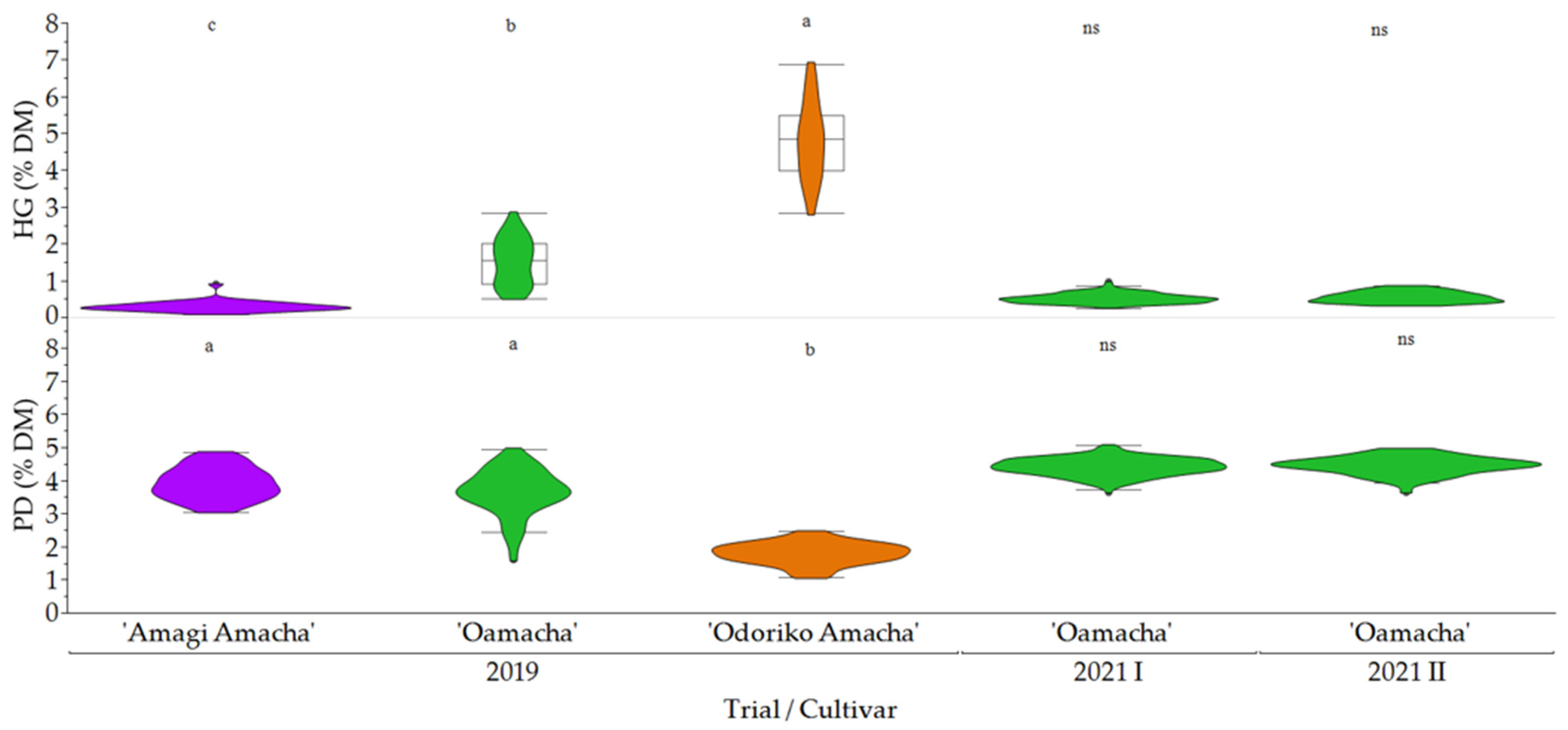 Horticulturae 08 00264 g001 Horticulturae 08 00264 g001