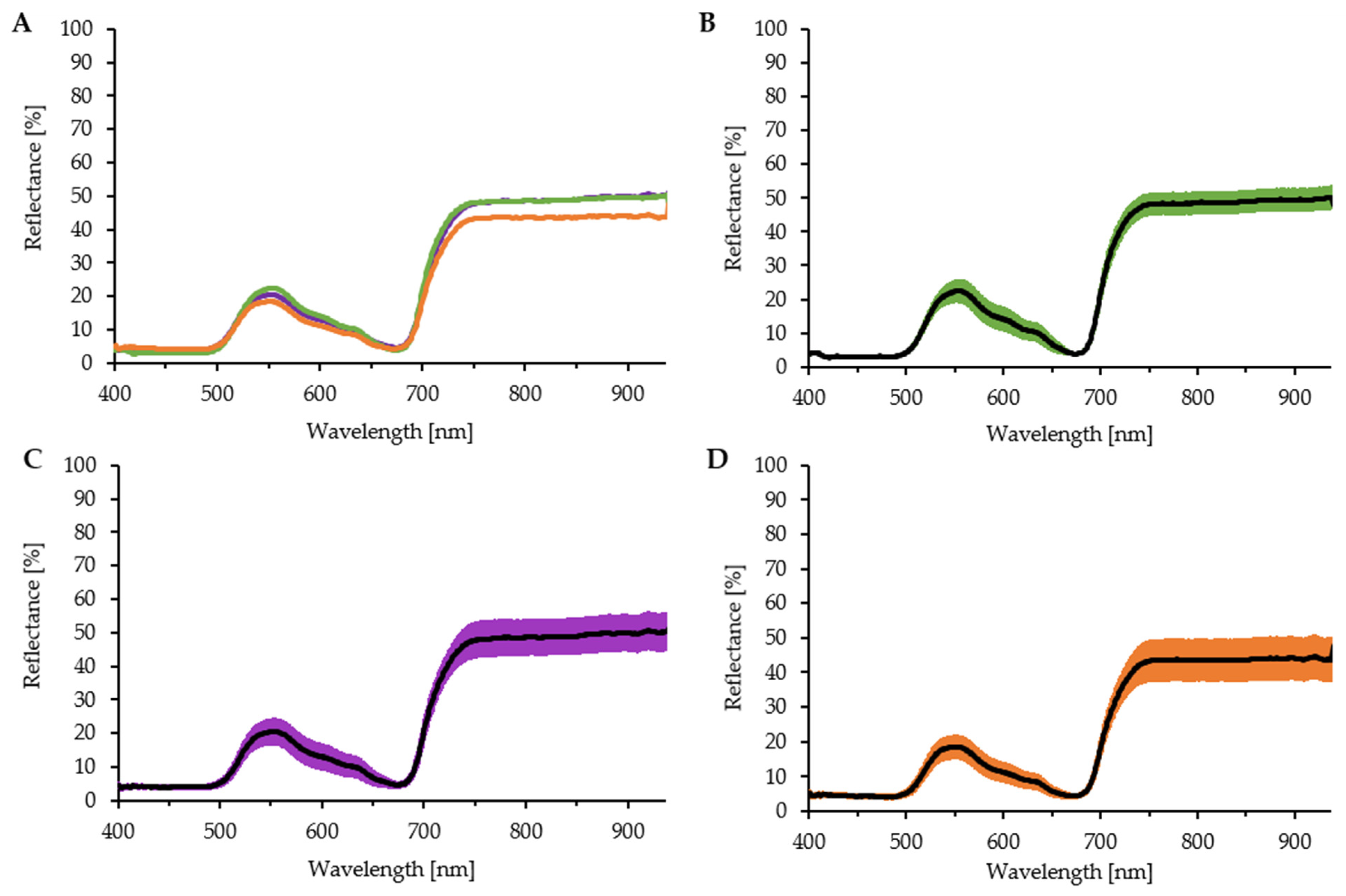 Horticulturae 08 00264 g002 Horticulturae 08 00264 g002