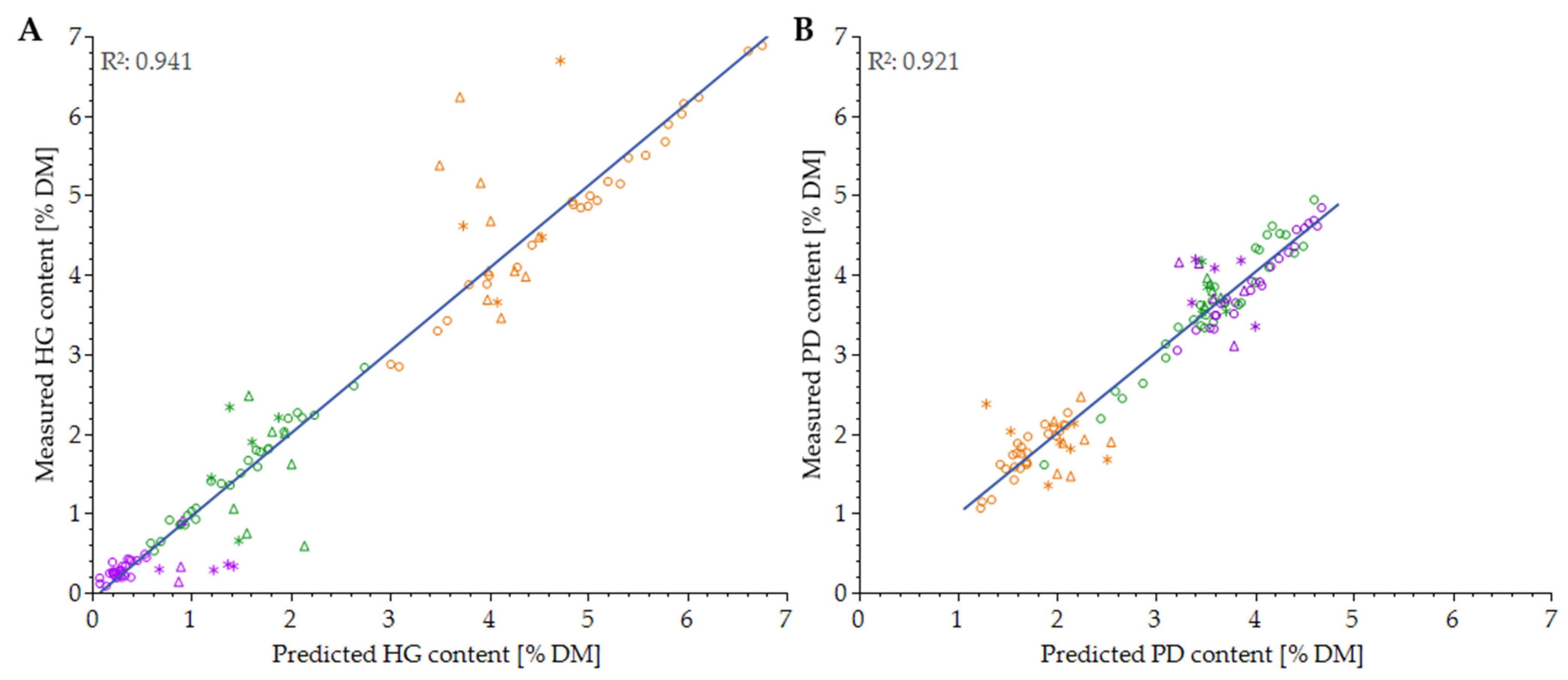 Horticulturae 08 00264 g003 Horticulturae 08 00264 g003