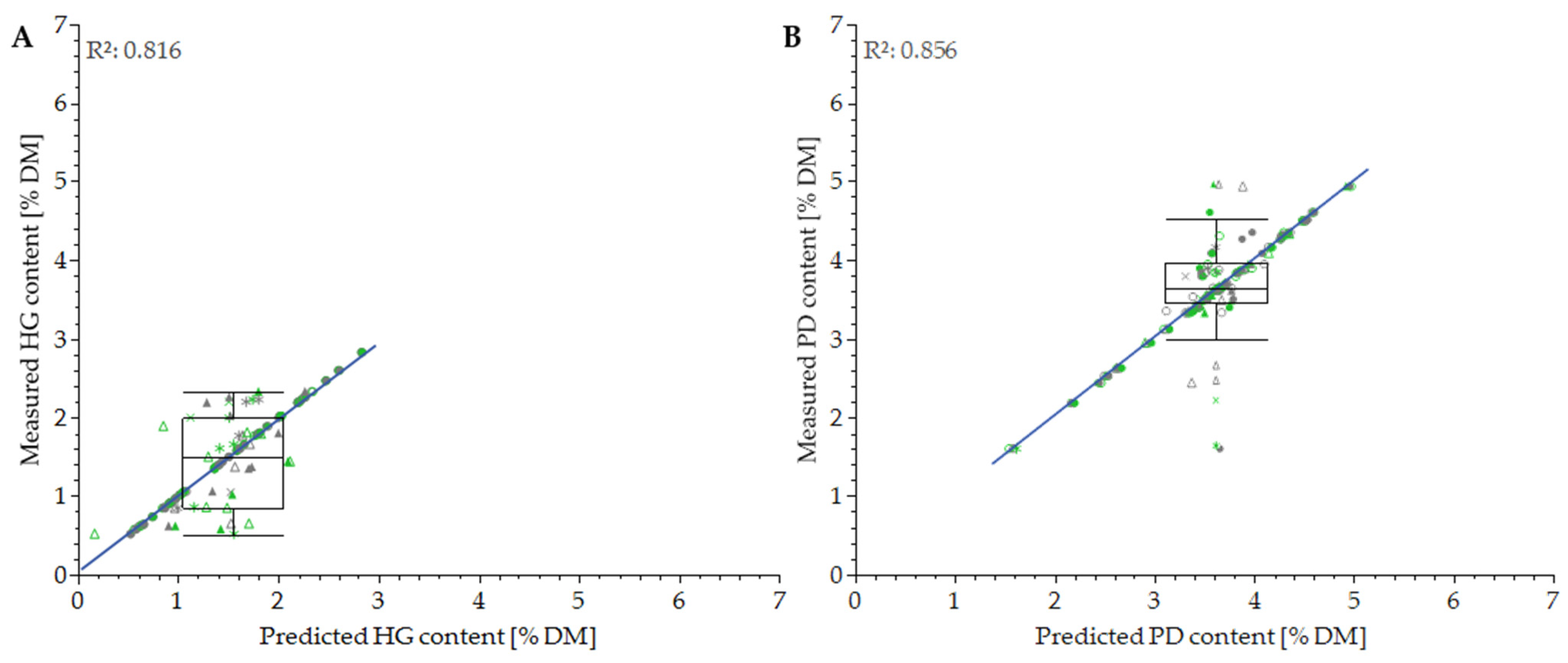 Horticulturae 08 00264 g005 Horticulturae 08 00264 g005