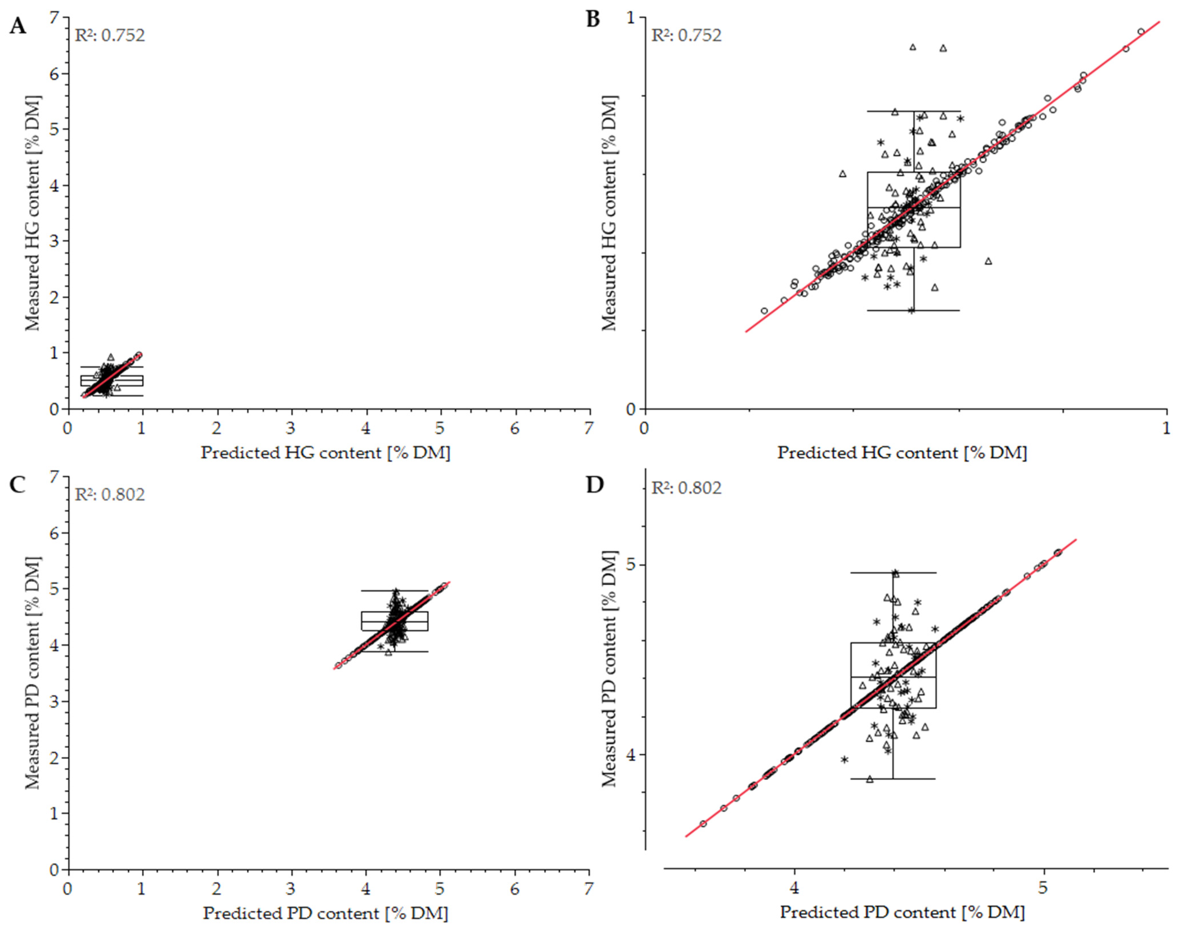 Horticulturae 08 00264 g008 Horticulturae 08 00264 g008